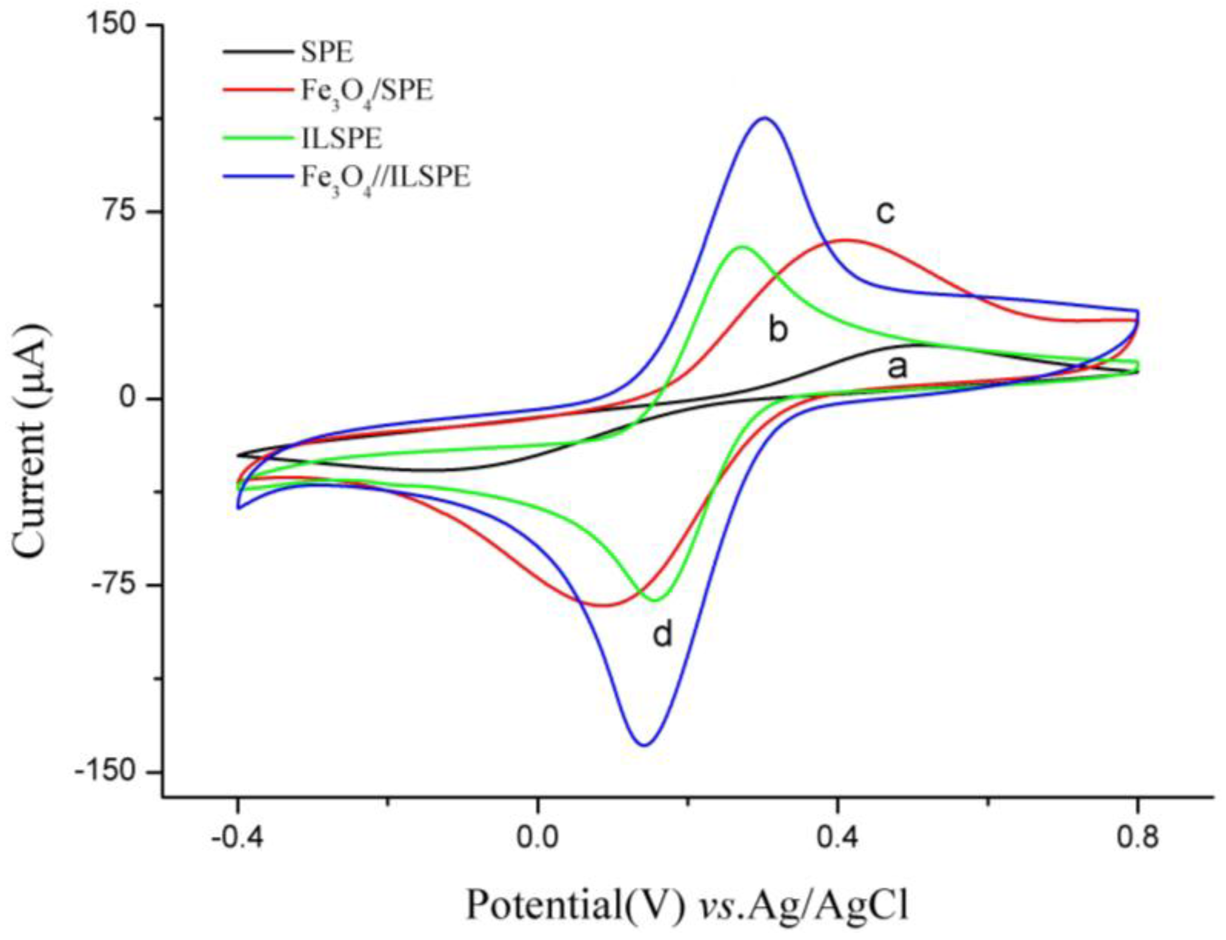 Sensors 18 00006 g002