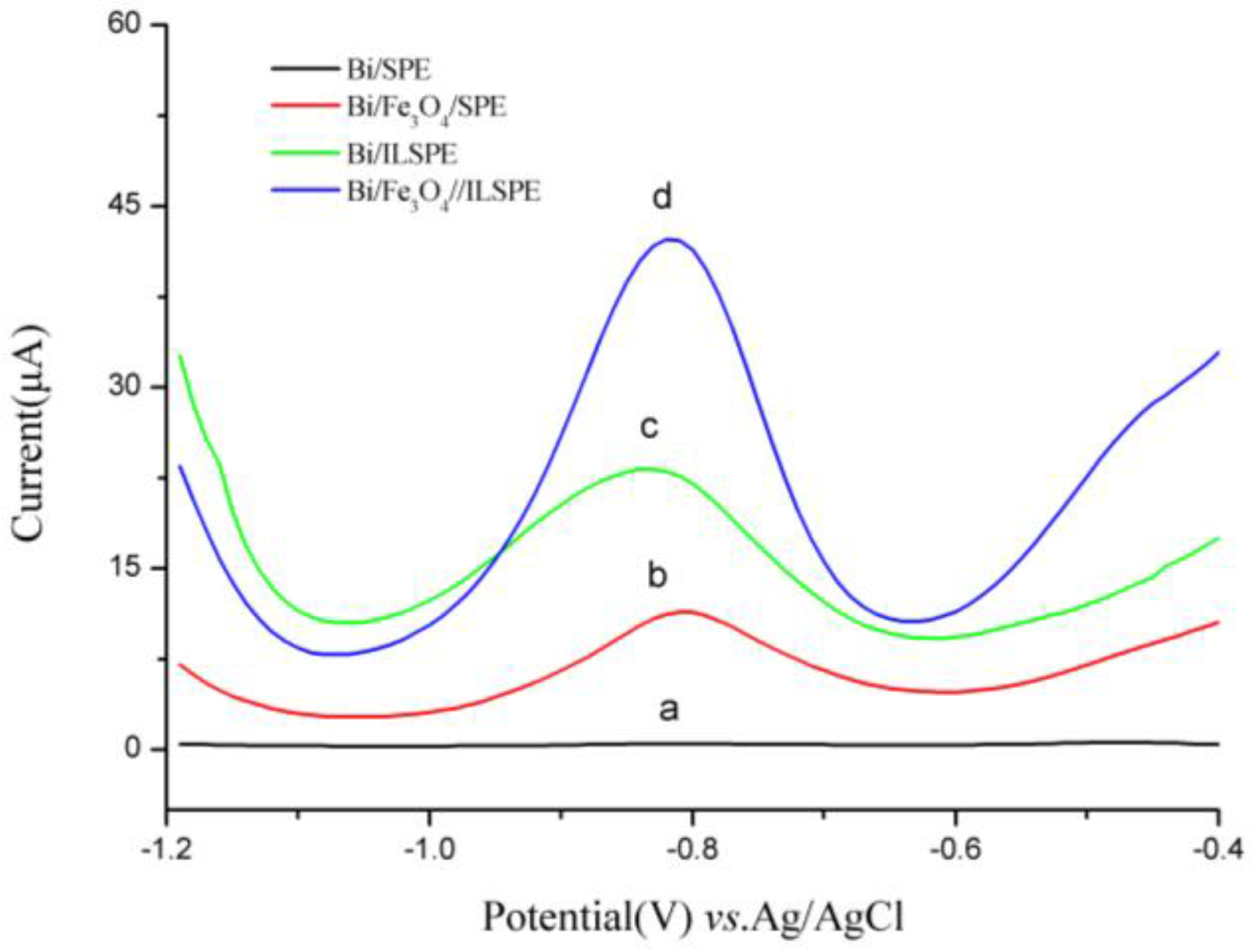 Sensors 18 00006 g006