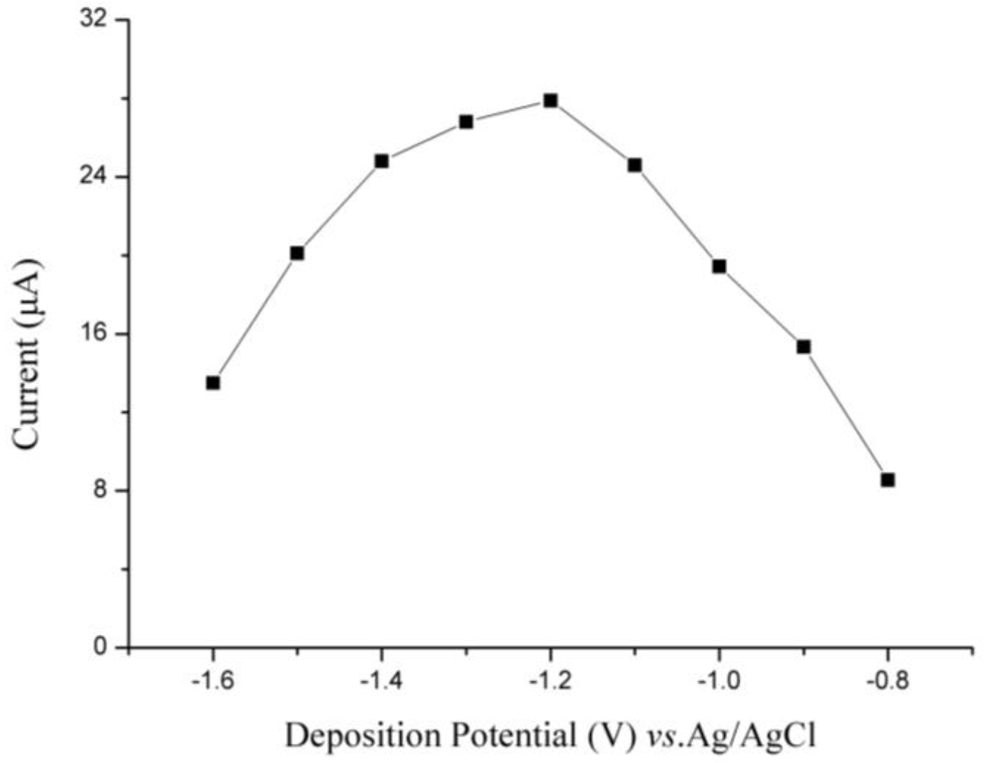 Sensors 18 00006 g007