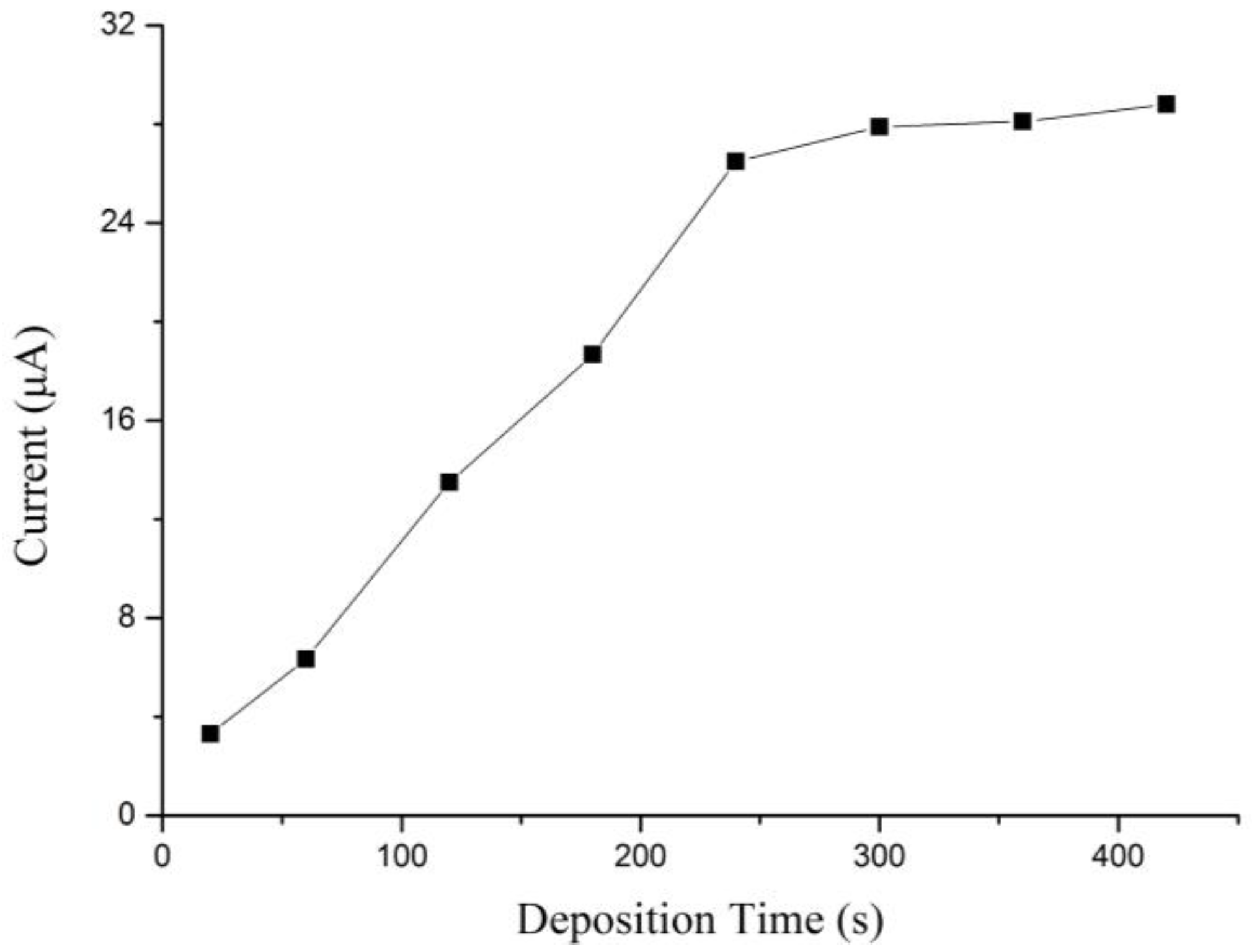 Sensors 18 00006 g008