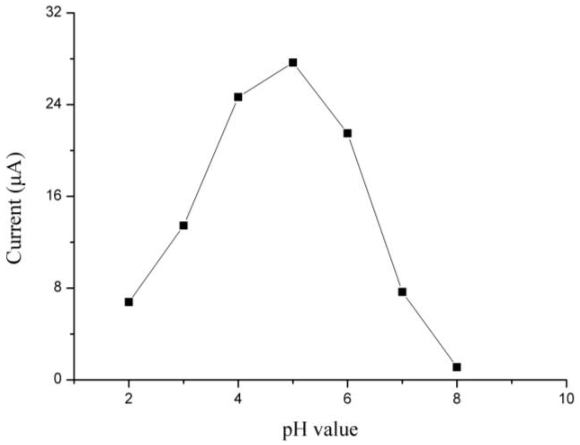 Sensors 18 00006 g009