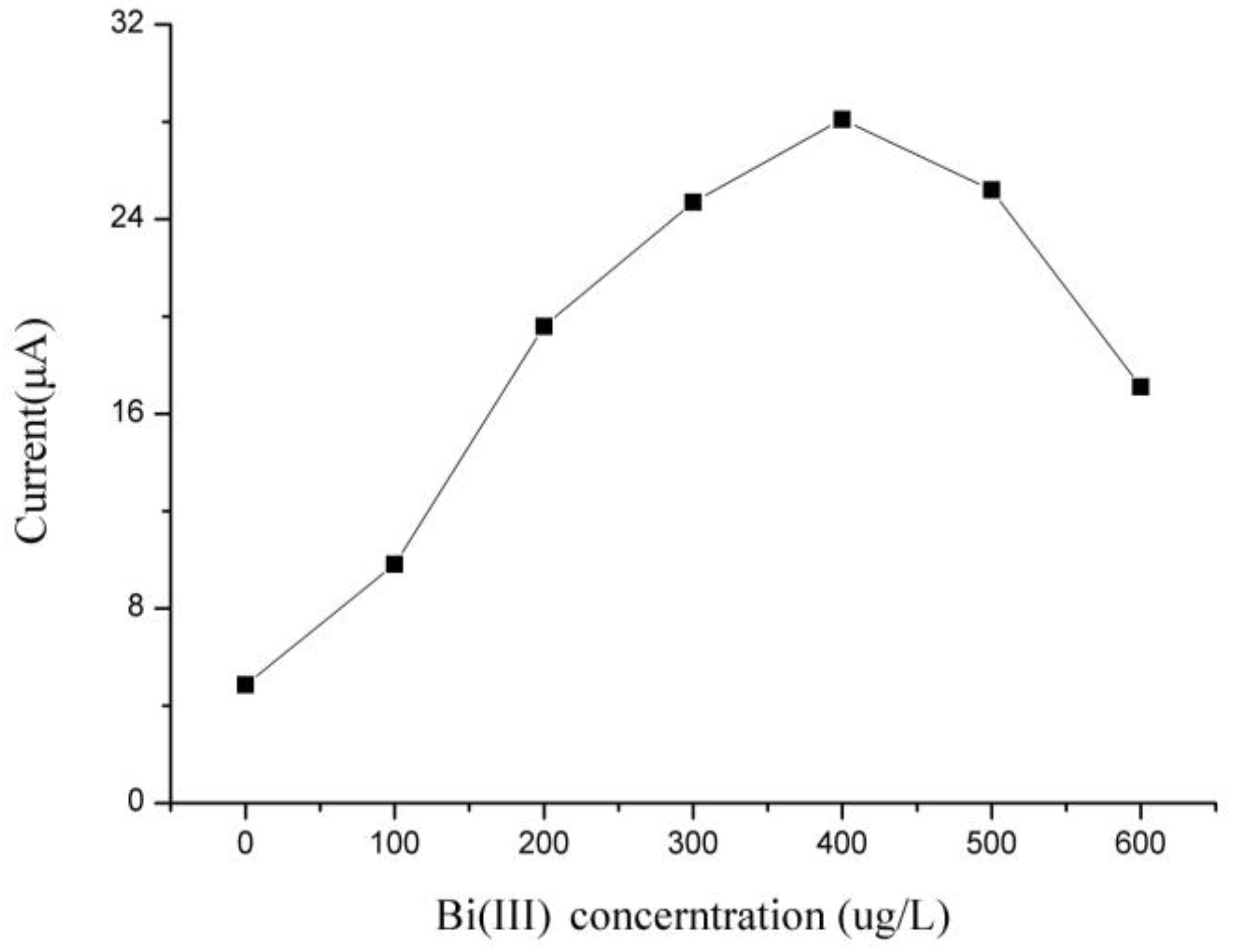 Sensors 18 00006 g010