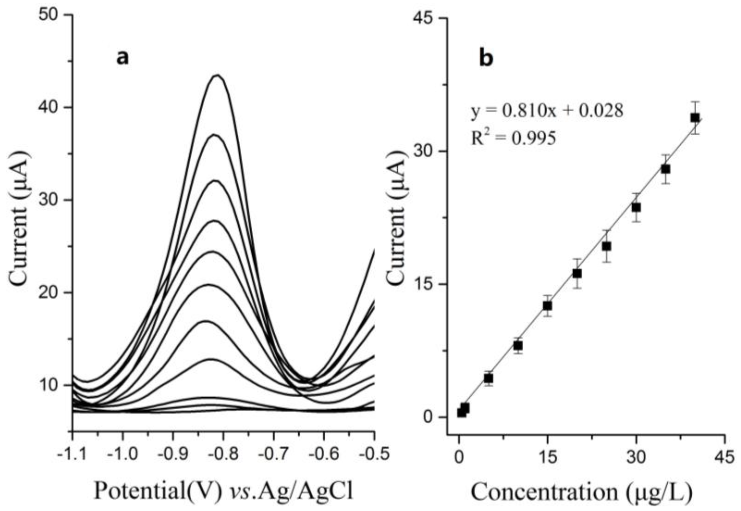 Sensors 18 00006 g011