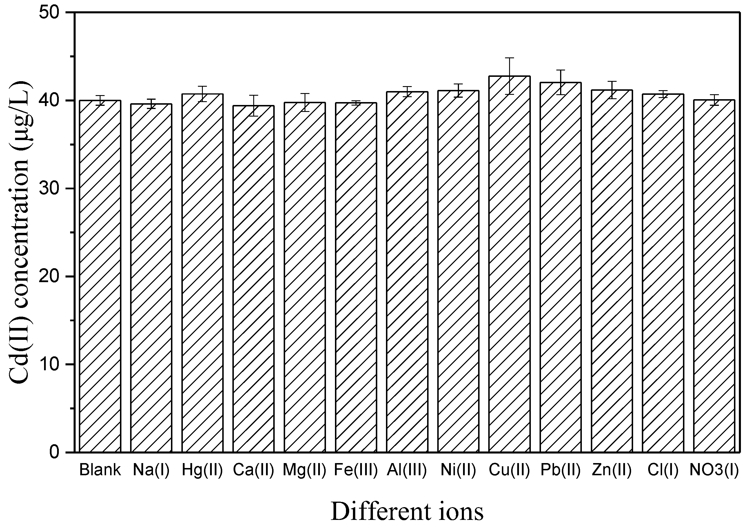 Sensors 18 00006 g012