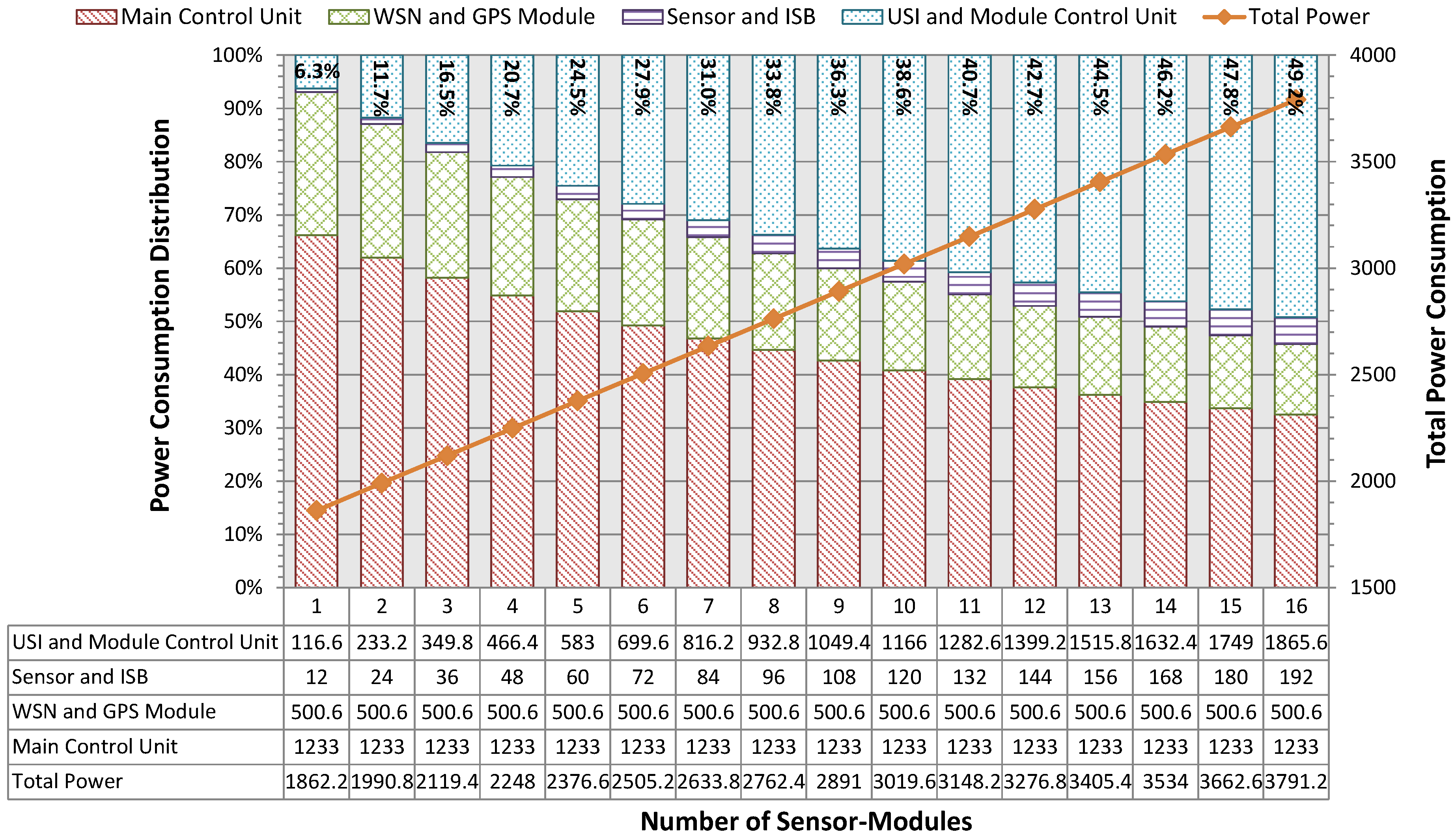 Sensors 18 00007 g006