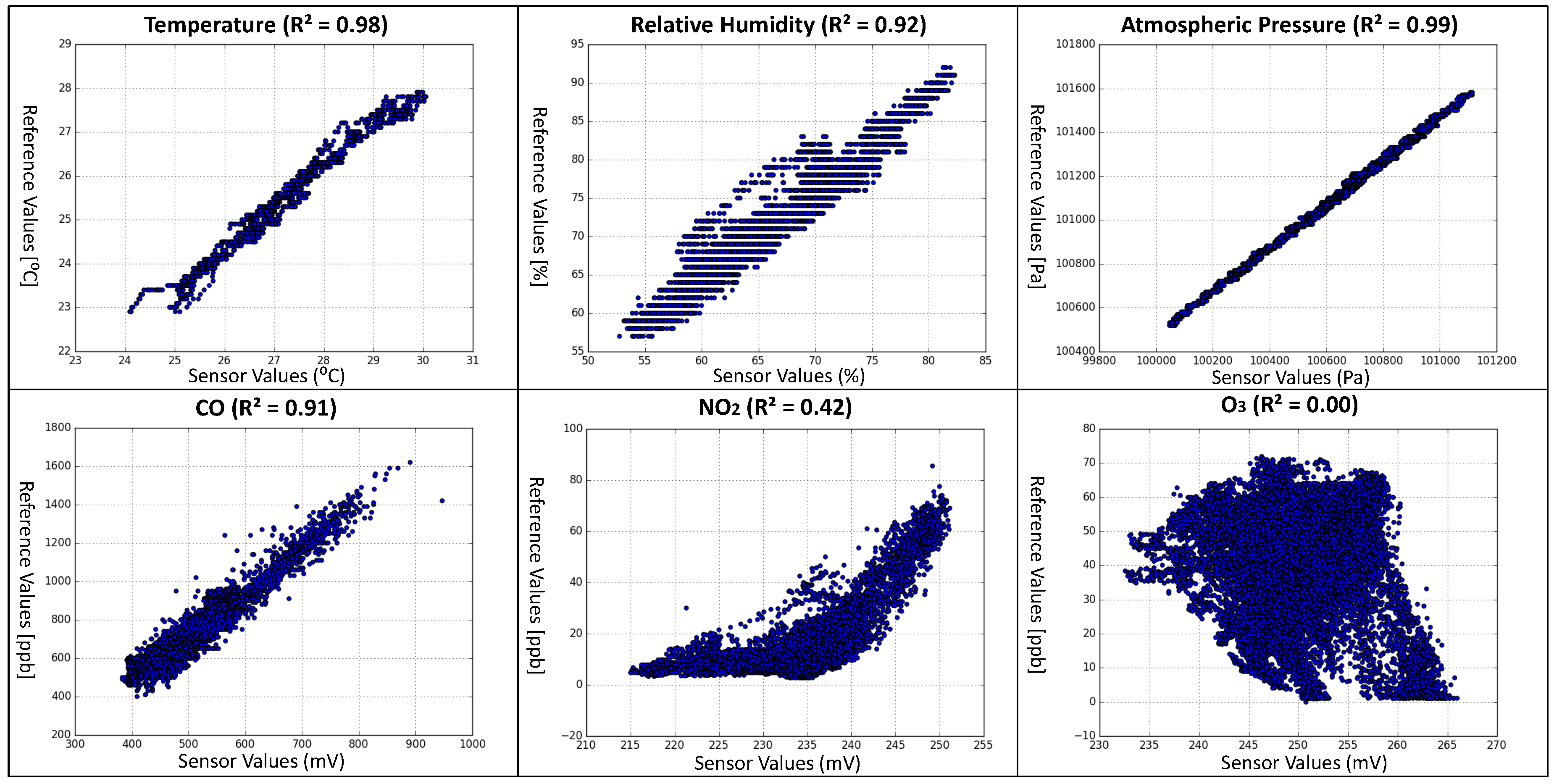 Sensors 18 00007 g008