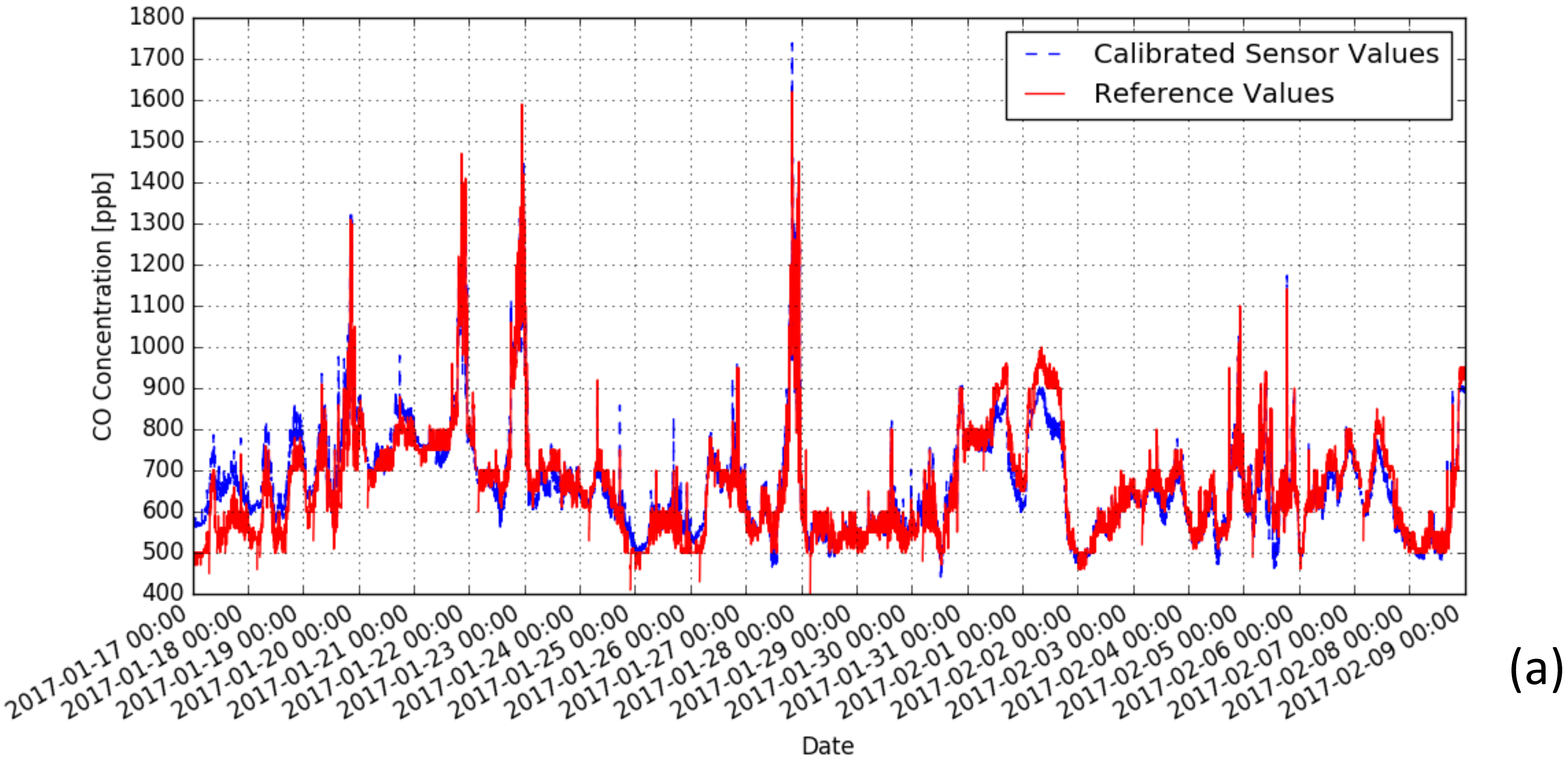 Sensors 18 00007 g0a4a