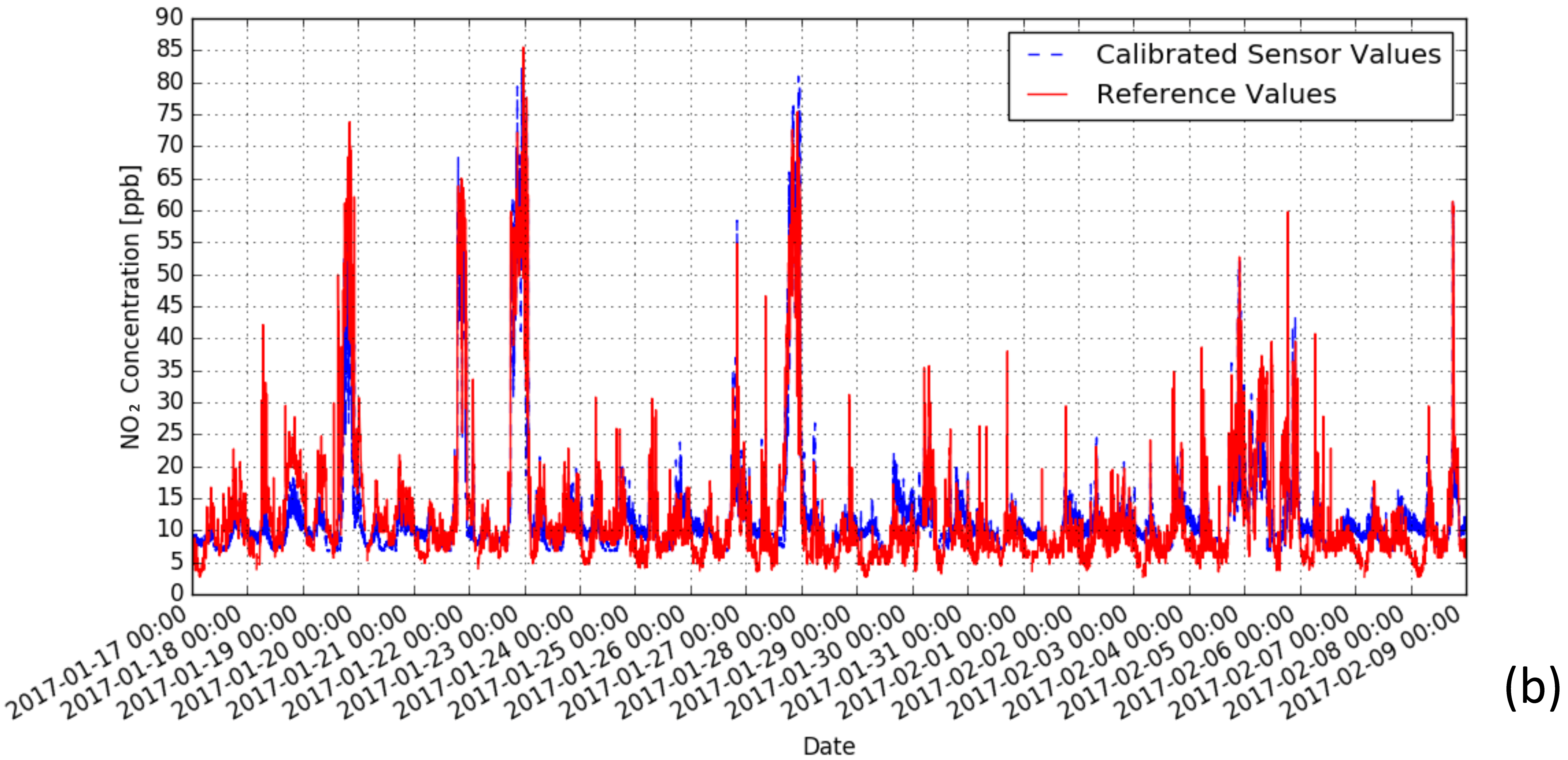 Sensors 18 00007 g0a4b