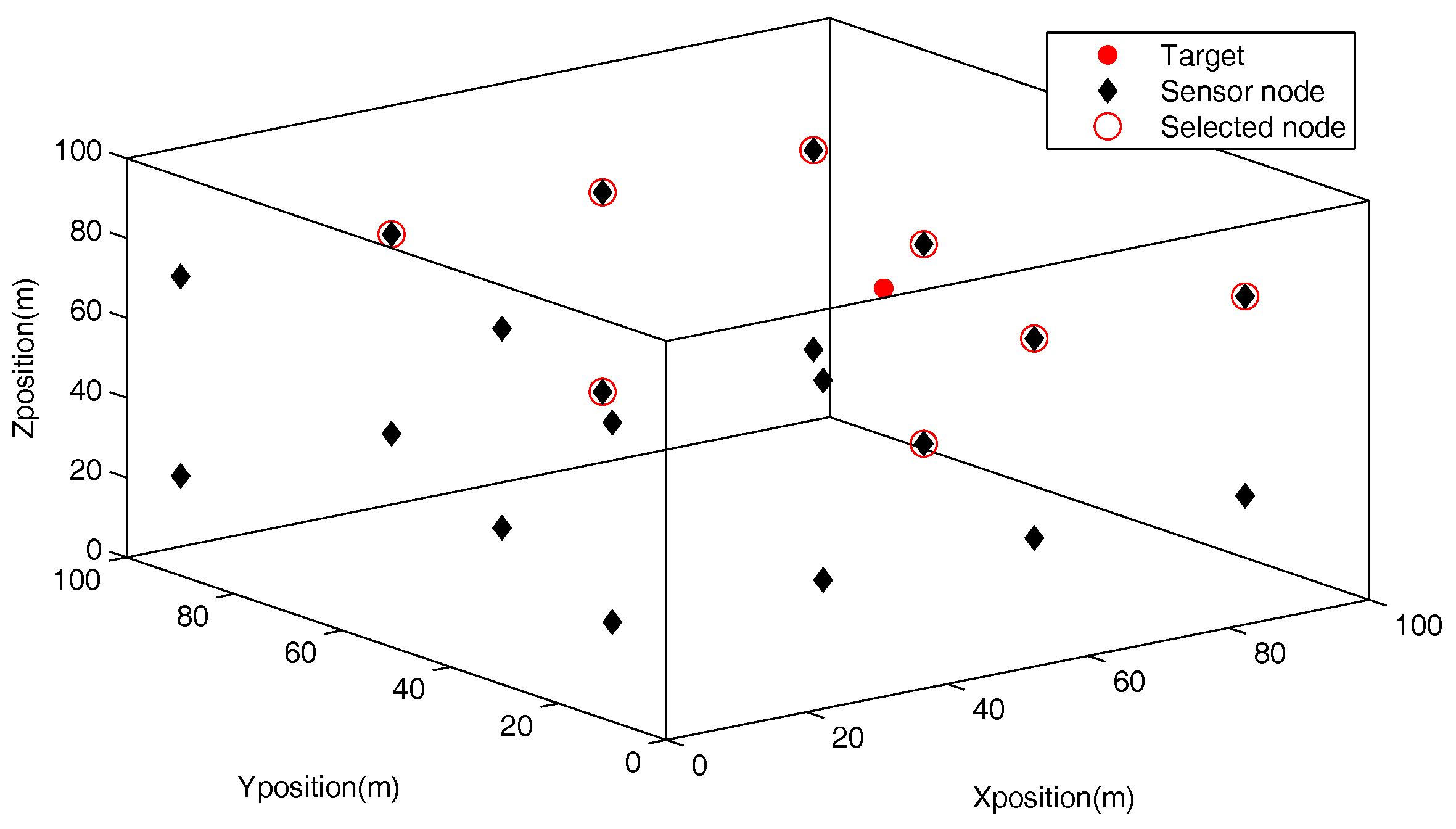 Sensors 18 00008 g003 550