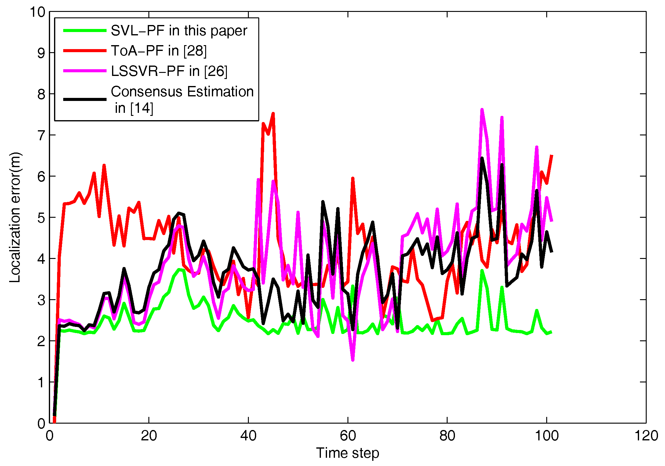 Sensors 18 00008 g005 550