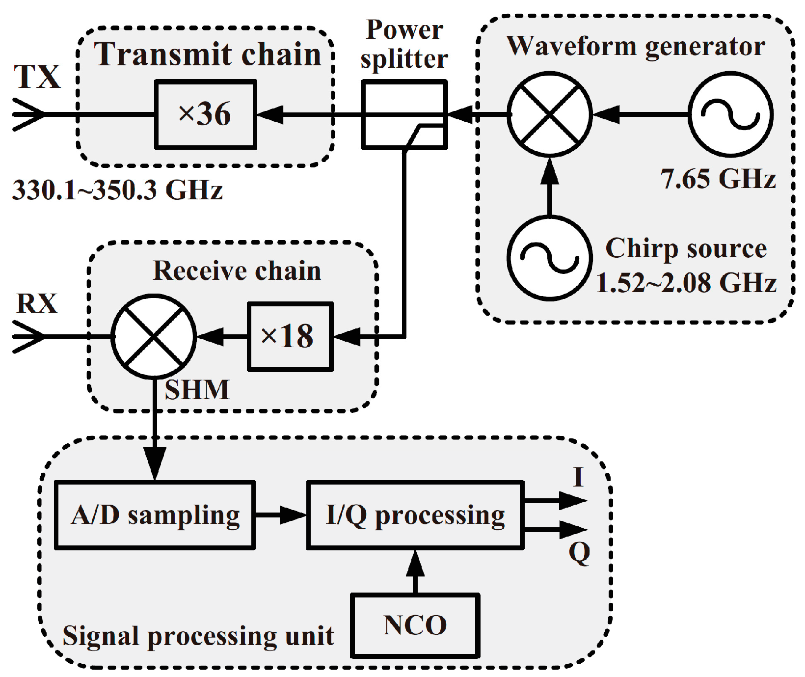 Sensors 18 00010 g002