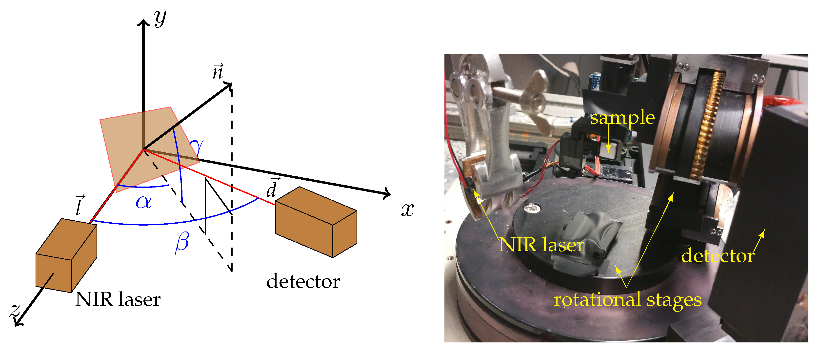 Sensors 18 00013 g003 550