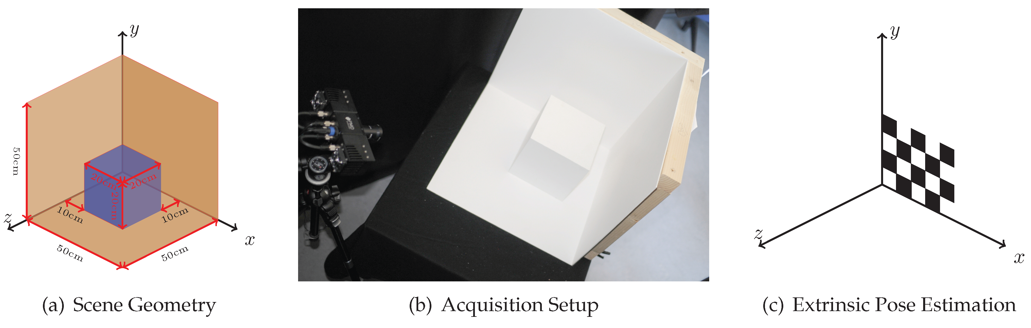 Sensors 18 00013 g005 550