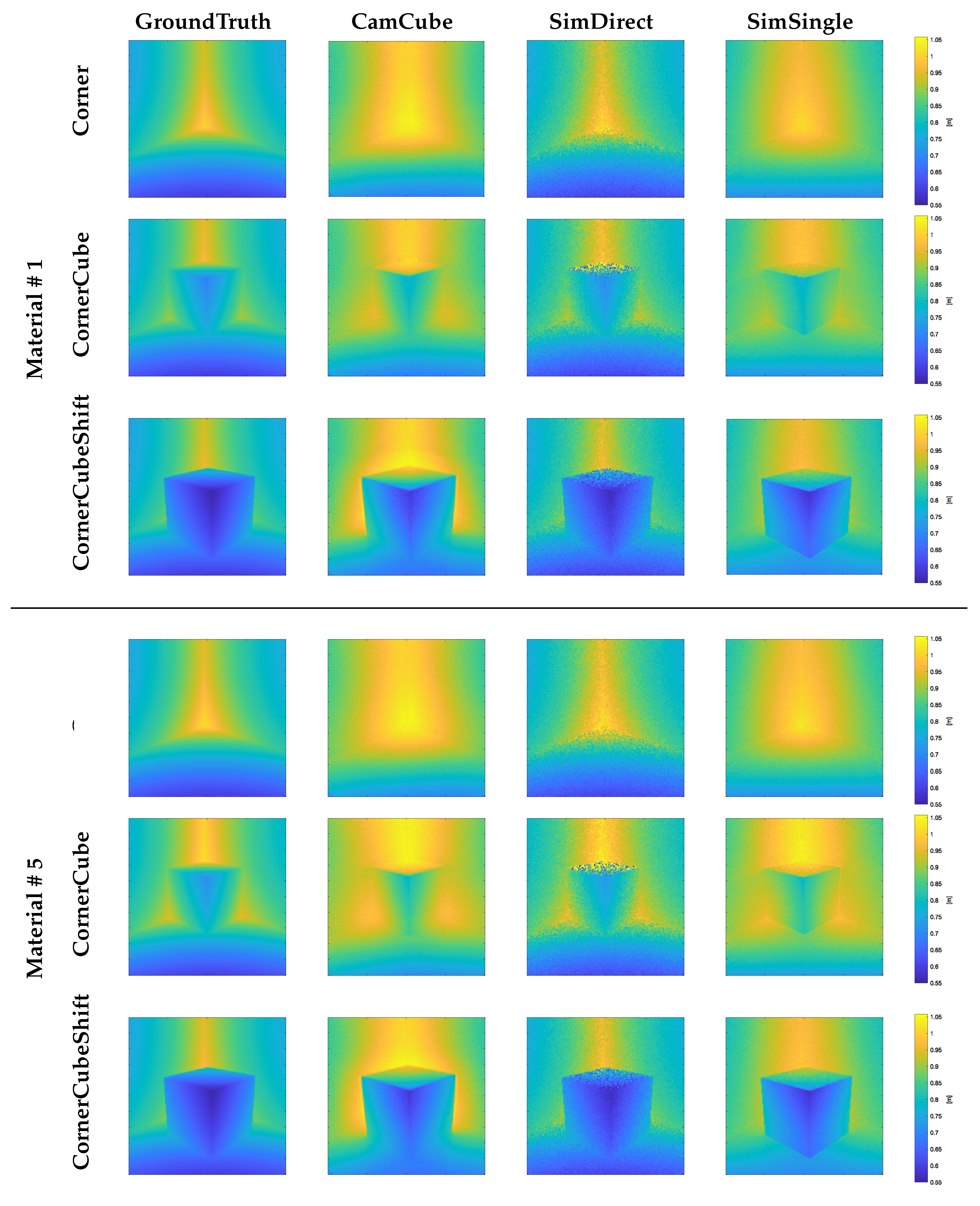 Sensors 18 00013 g006 550