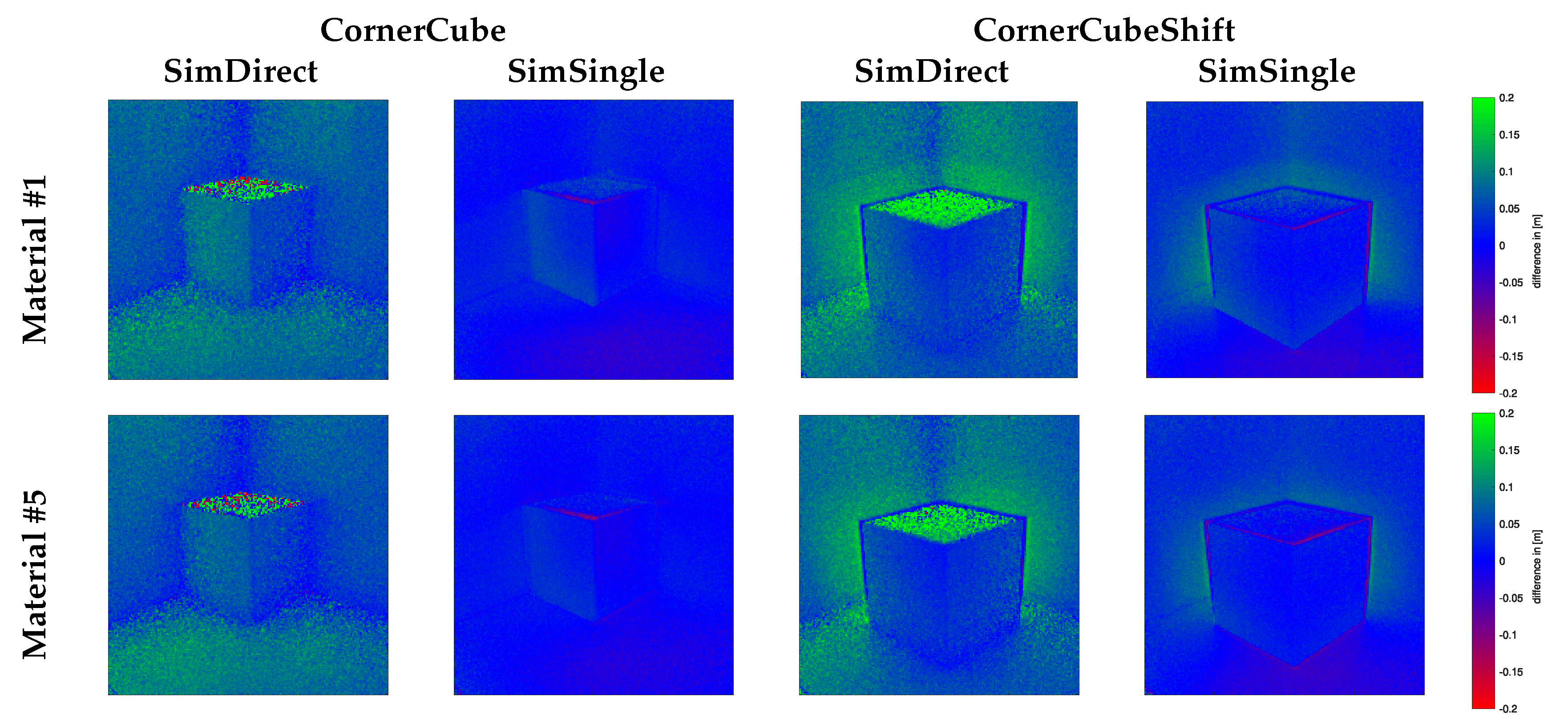 Sensors 18 00013 g007 550