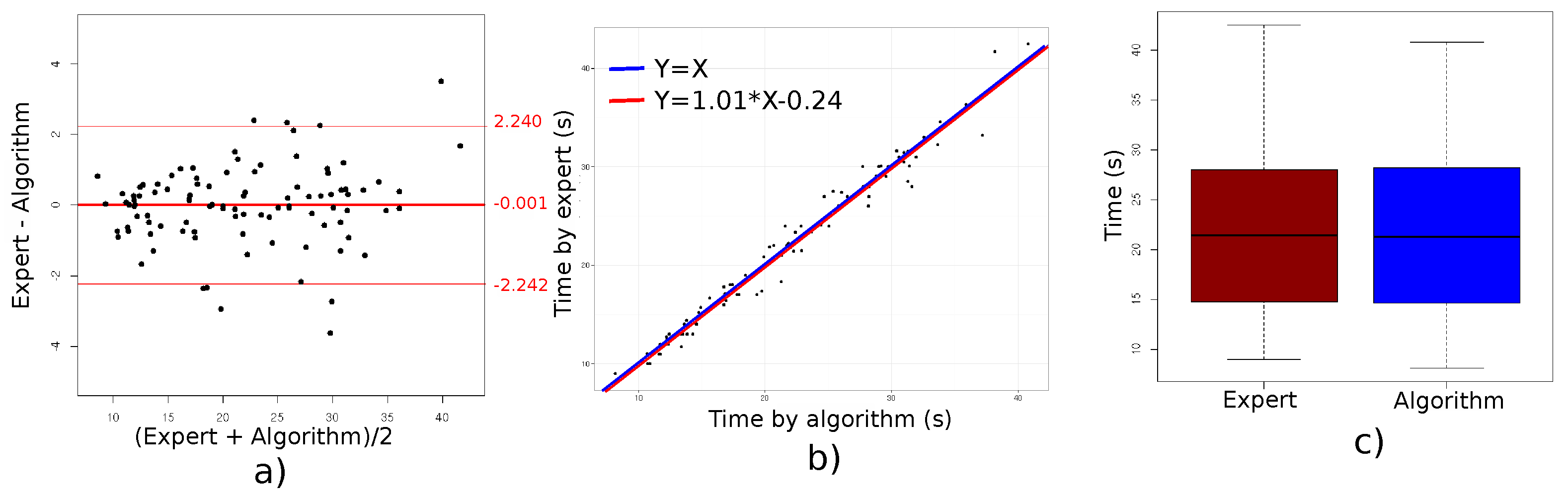 Sensors 18 00014 g004