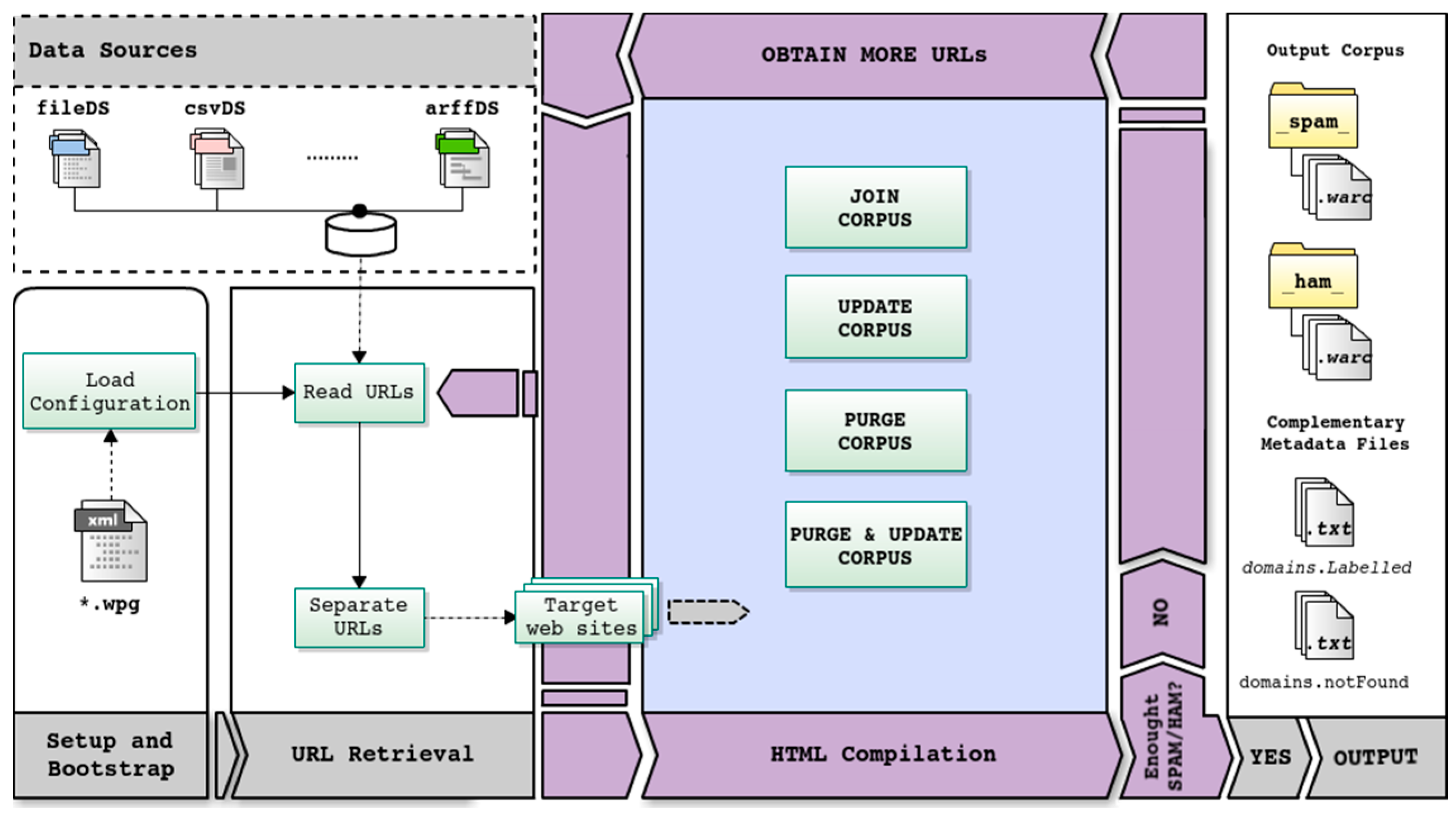 Sensors 18 00016 g001 550