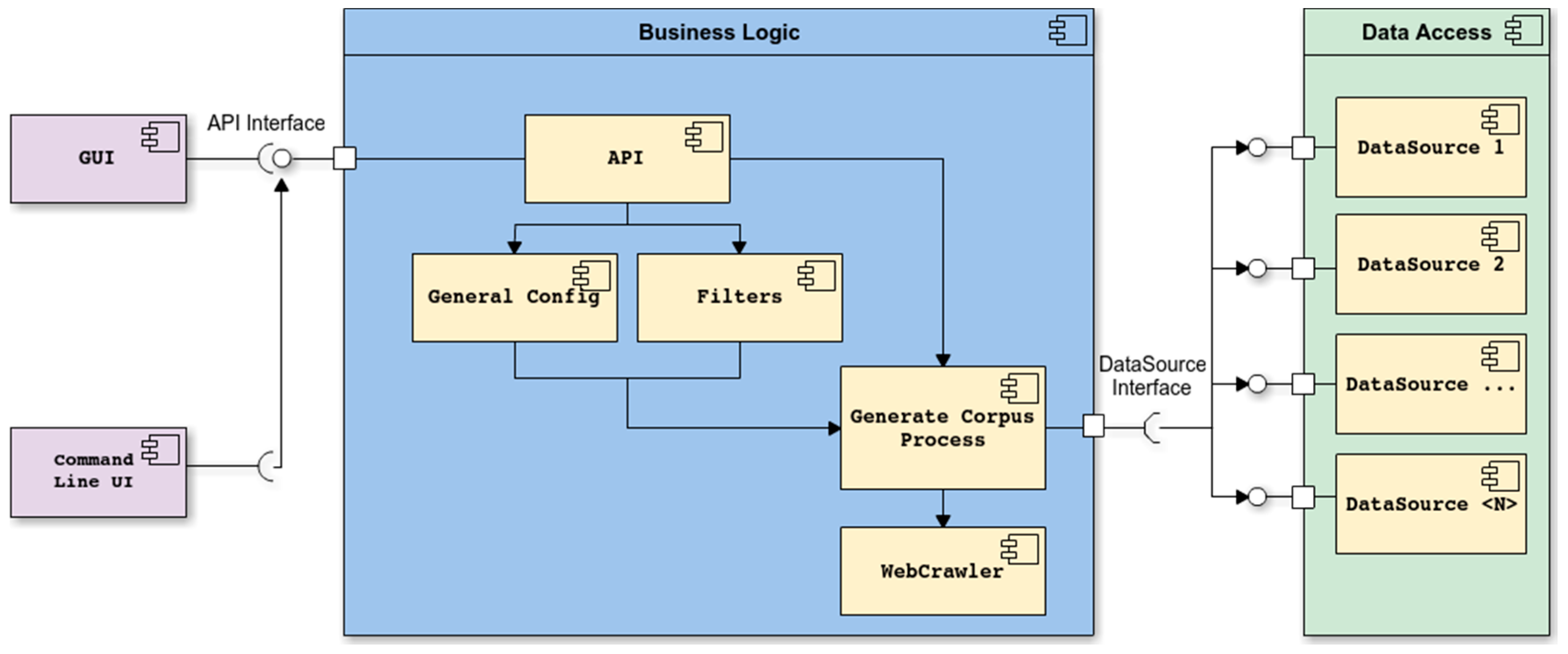 Sensors 18 00016 g003 550