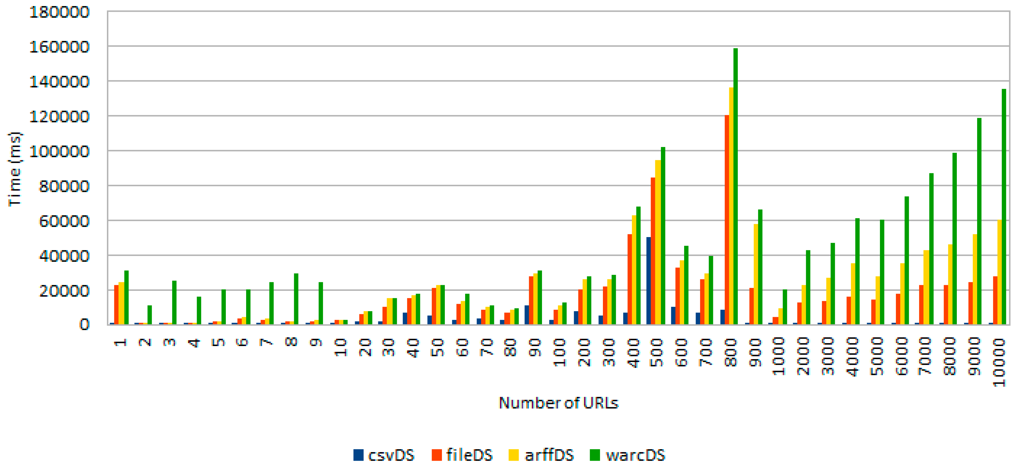 Sensors 18 00016 g009 550