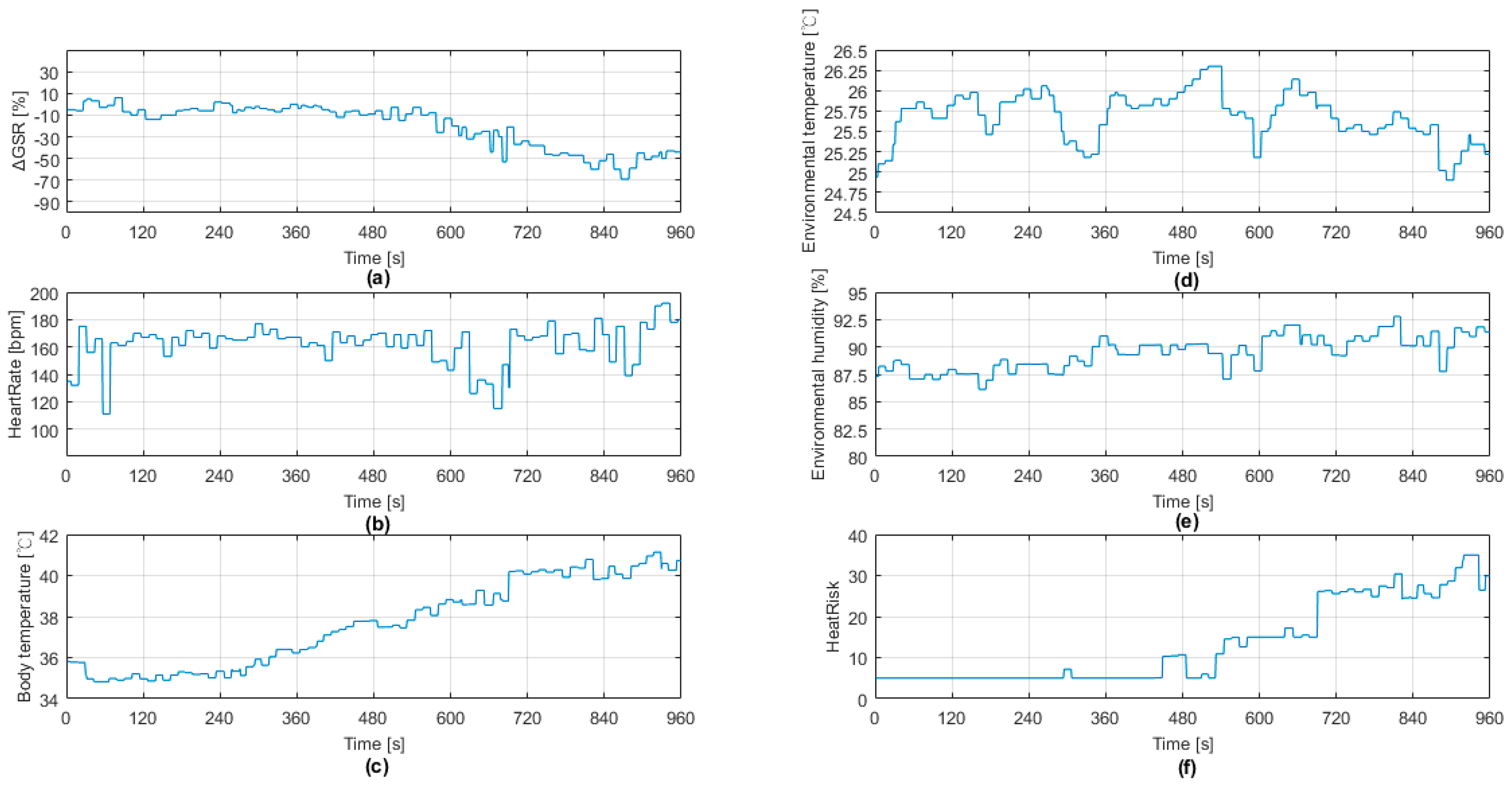 Sensors Free Full Text Design And Development Of A Wearable Device For Heat Stroke Detection Html Sensors Free Full Text Design And Development Of A Wearable Device For Heat Stroke Detection Html