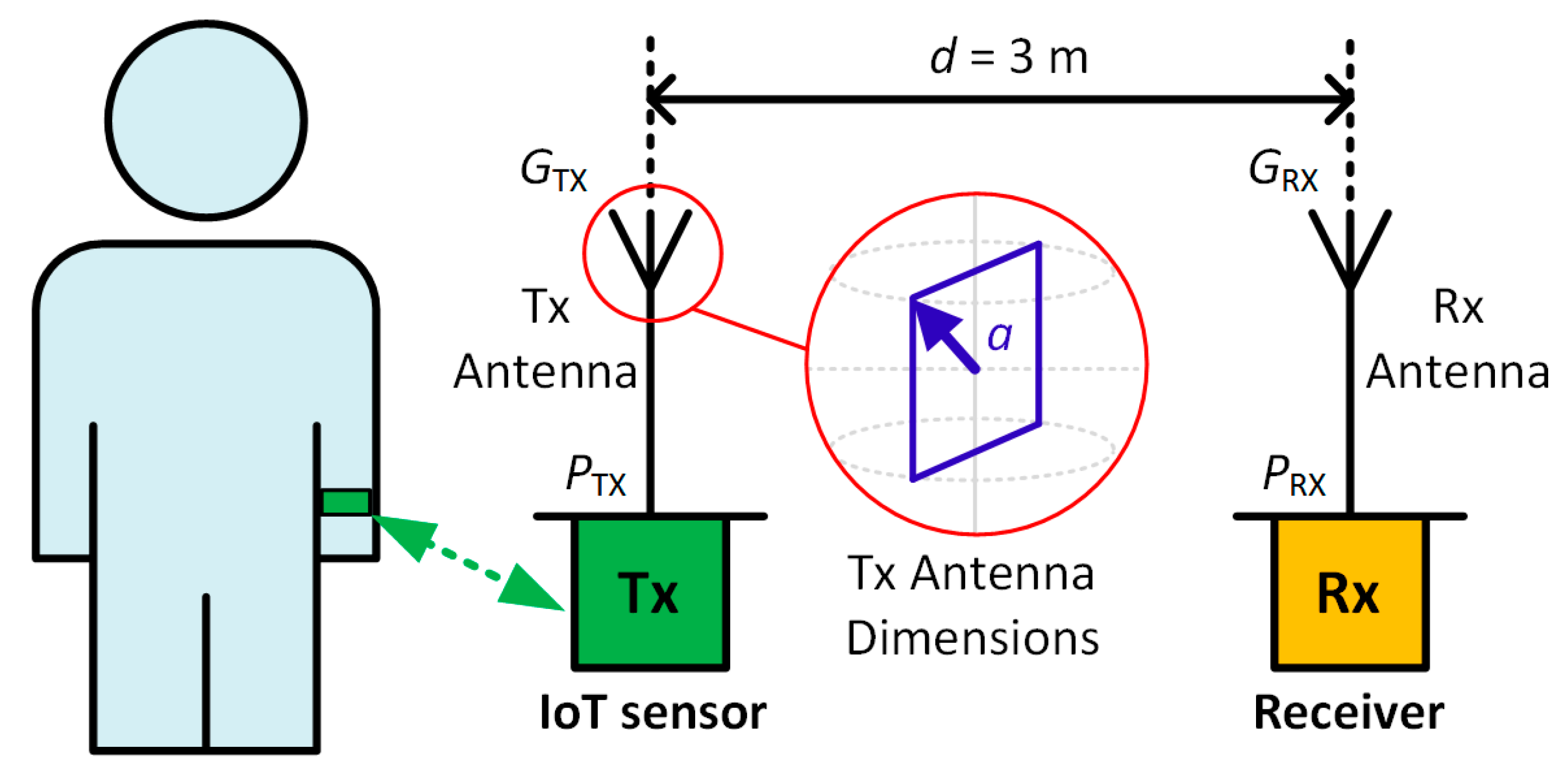 Antenna html. Антенна pg-f1. Antenna html. Кв антенна инвертор на 80 40 и 20 метров. Пеленгаторные антенны rohde schwarz.