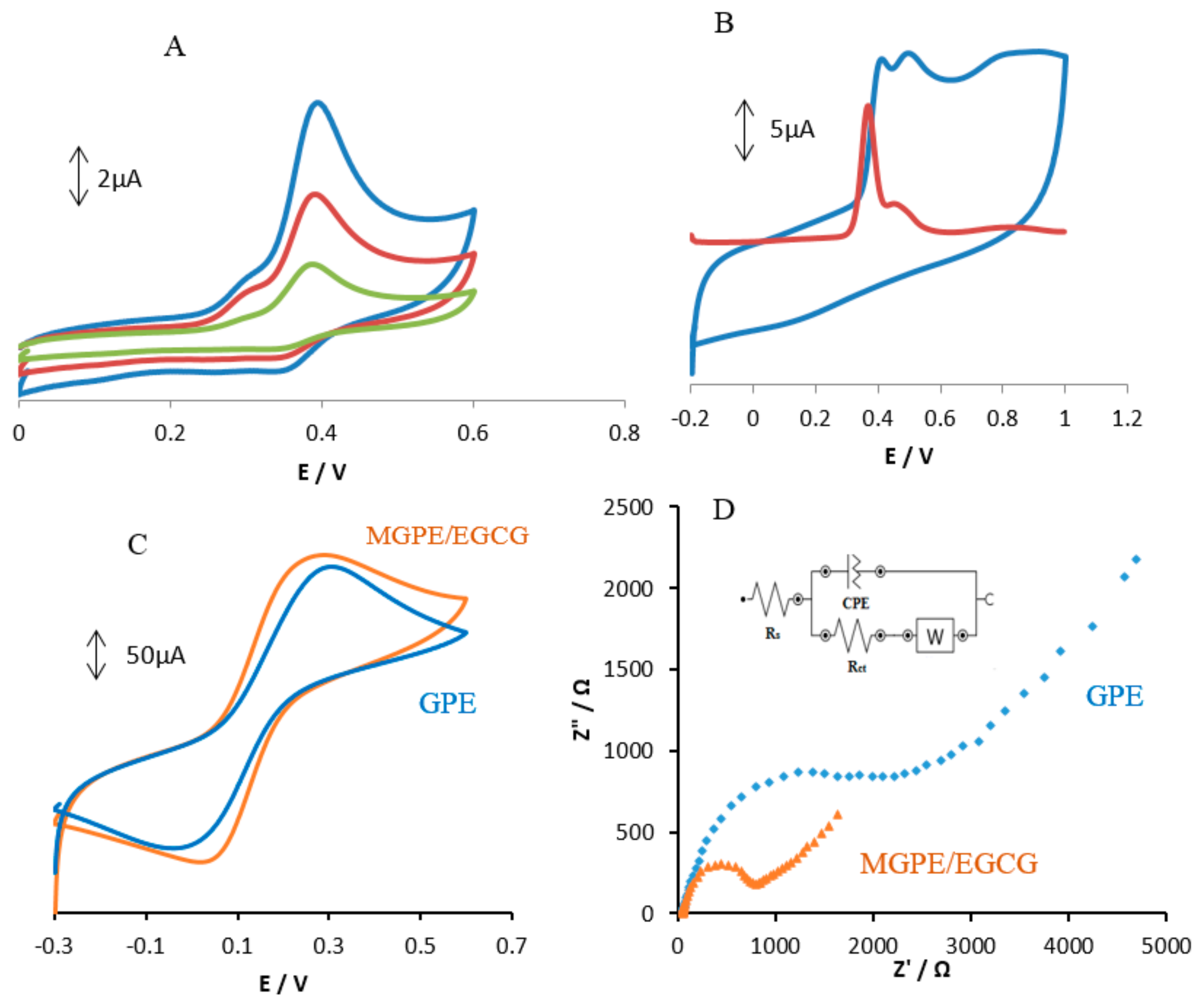 Sensors 18 00023 g002 550