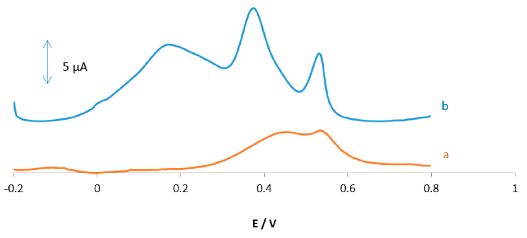 Sensors 18 00023 g003 550