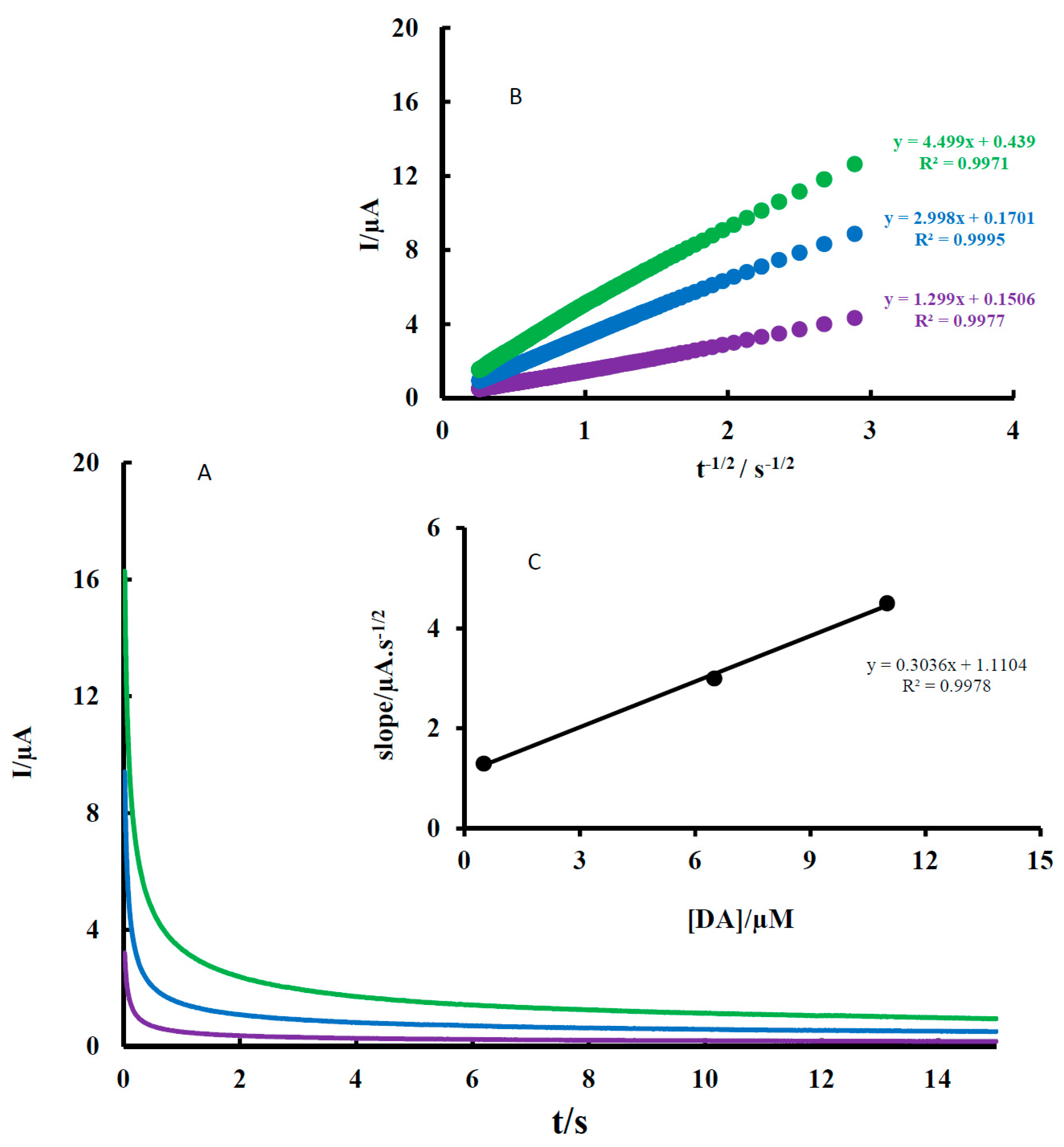 Sensors 18 00023 g005 550