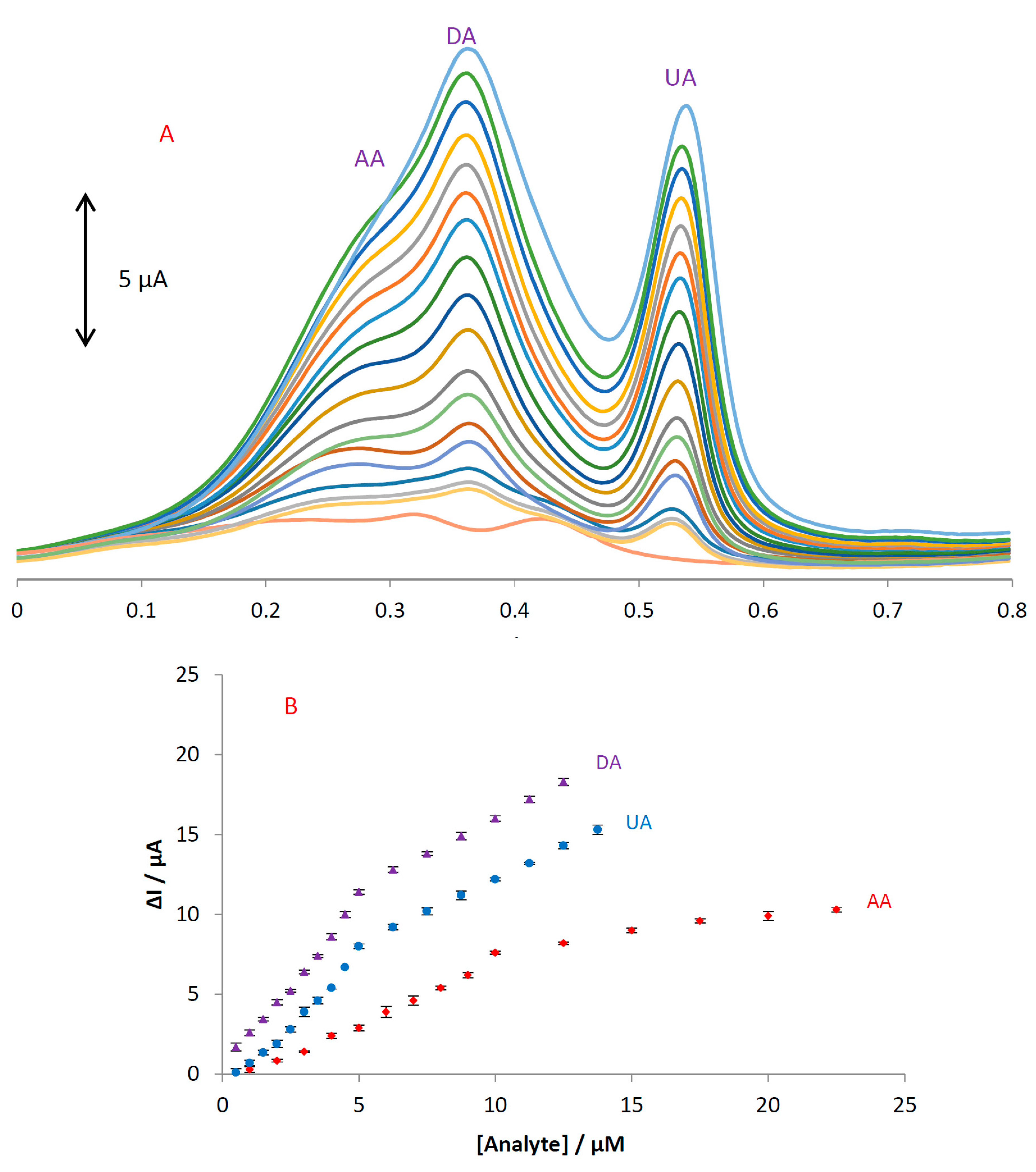 Sensors 18 00023 g007 550