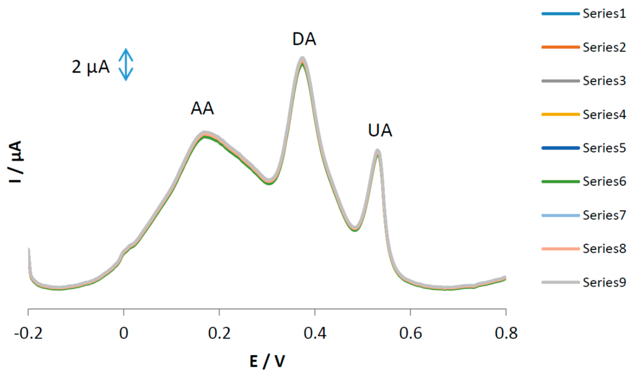 Sensors 18 00023 g008 550