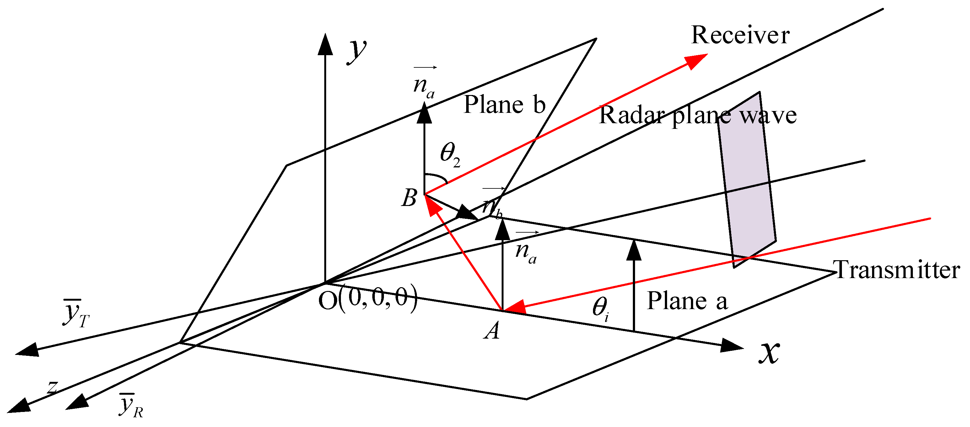 Sensors 18 00024 g003
