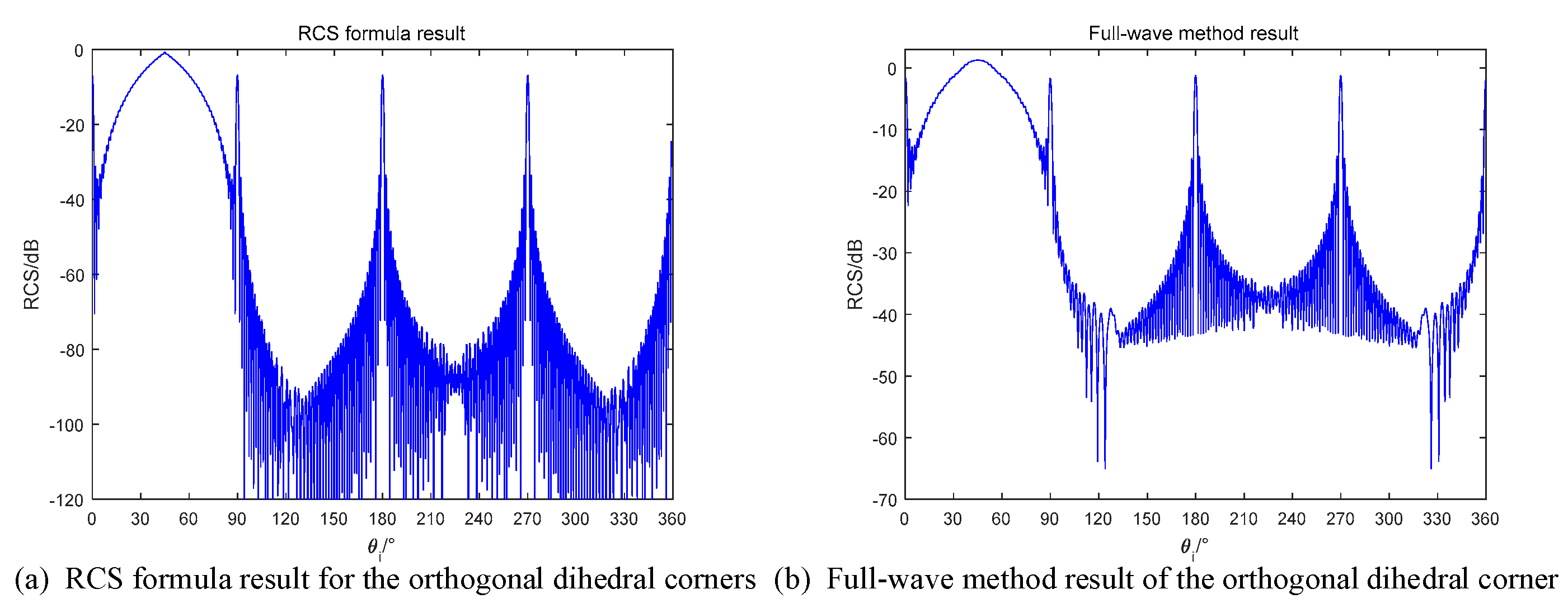 Sensors 18 00024 g012