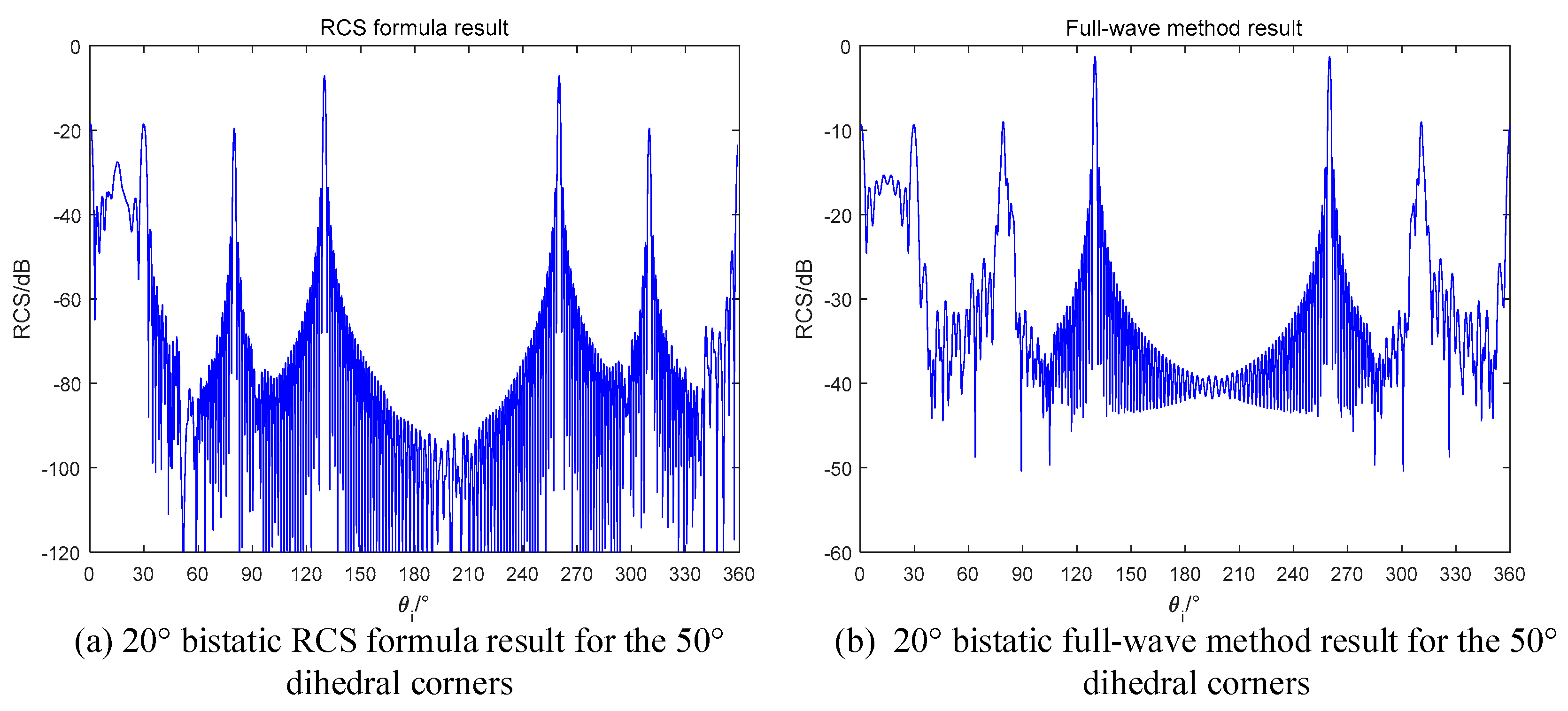 Sensors 18 00024 g017