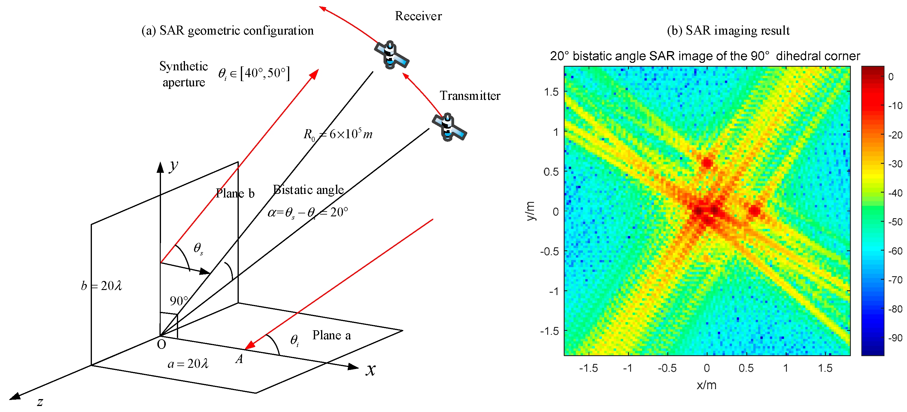 Sensors 18 00024 g020