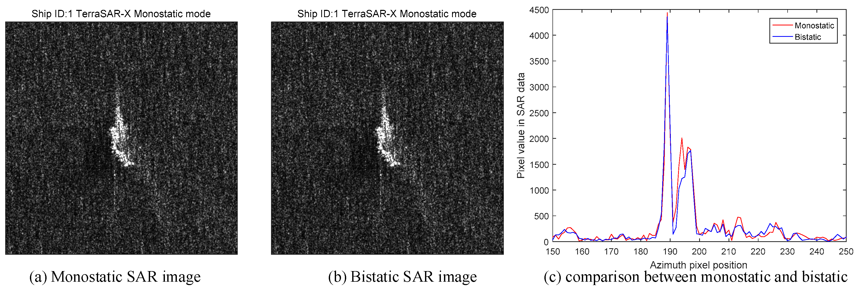 Sensors 18 00024 g028