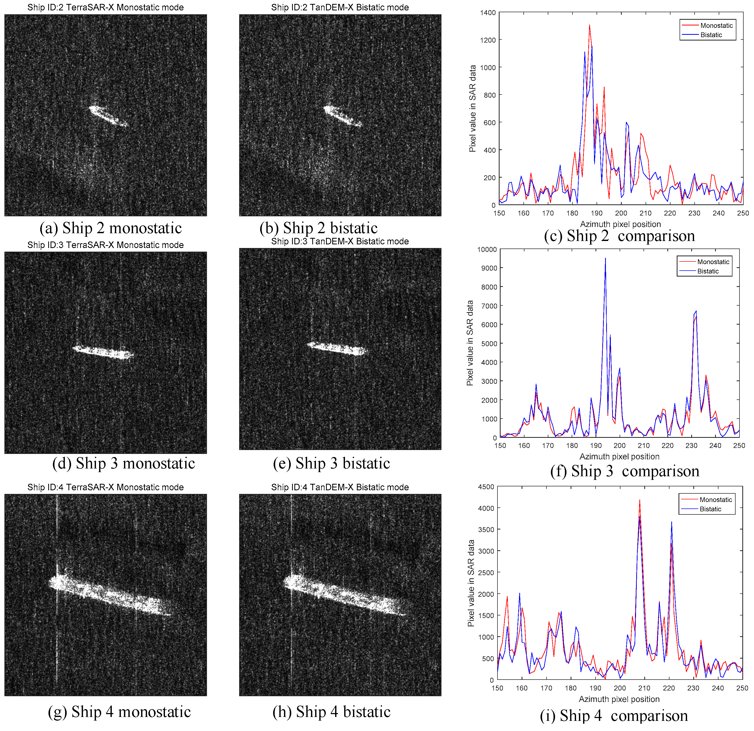 Sensors 18 00024 g029a