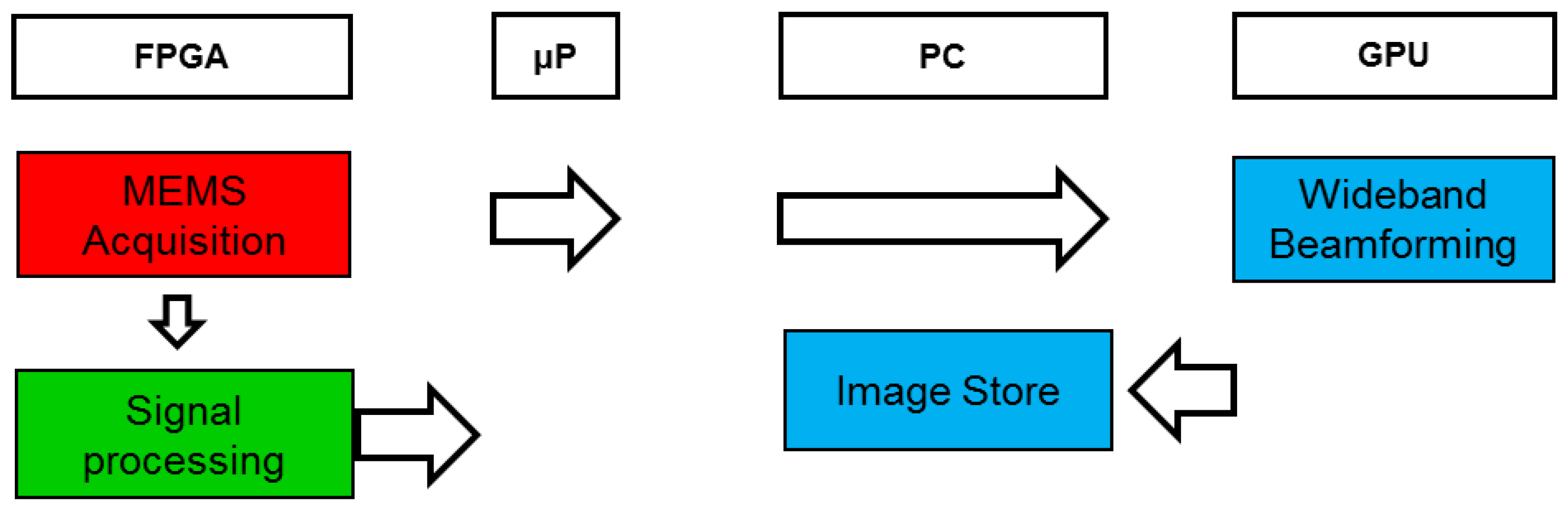 Sensors 18 00025 g003