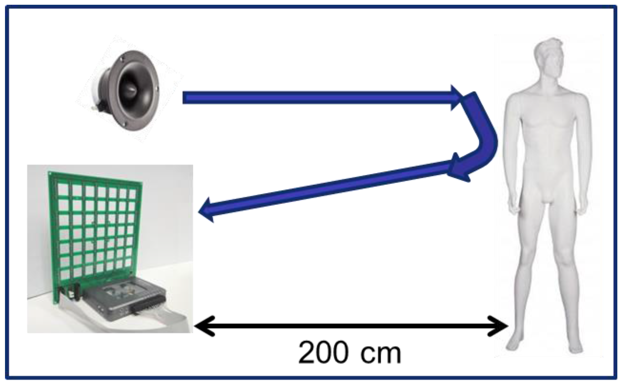 Sensors 18 00025 g009