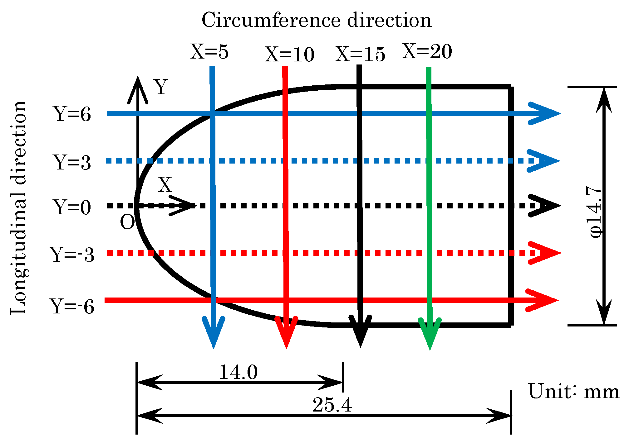 Sensors 18 00026 g007