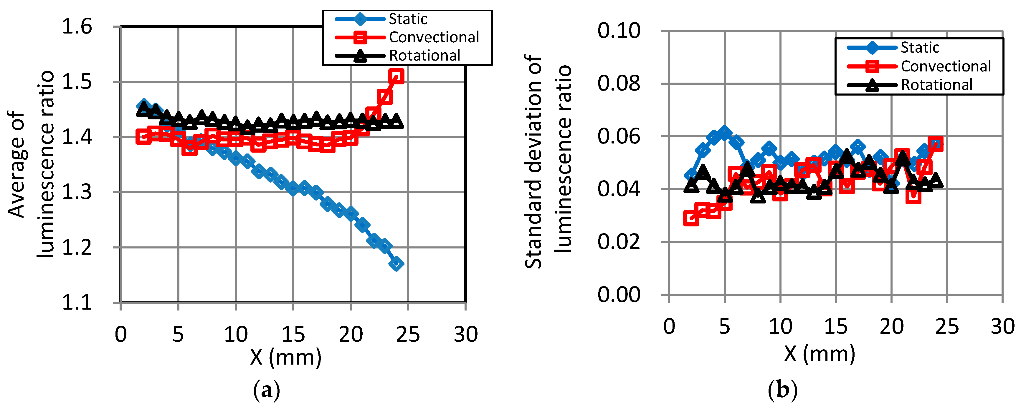 Sensors 18 00026 g009