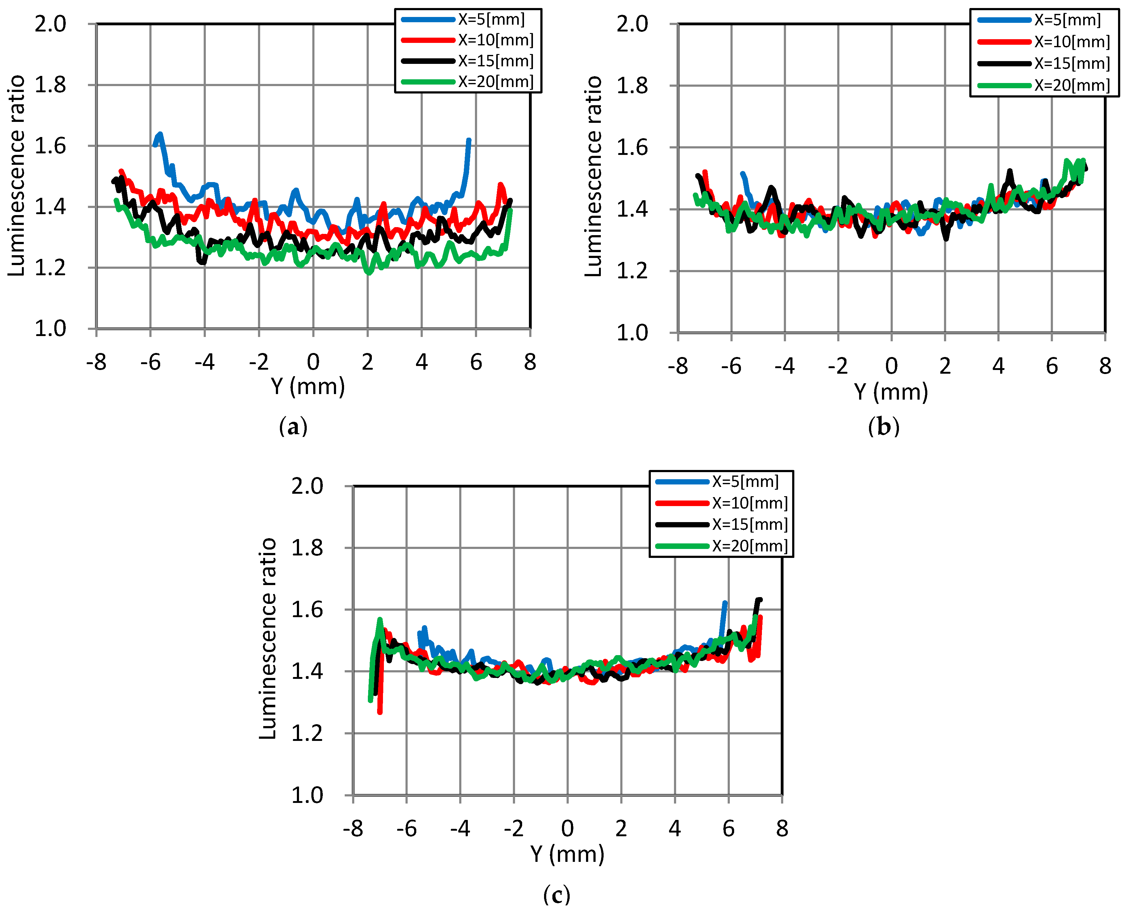 Sensors 18 00026 g010