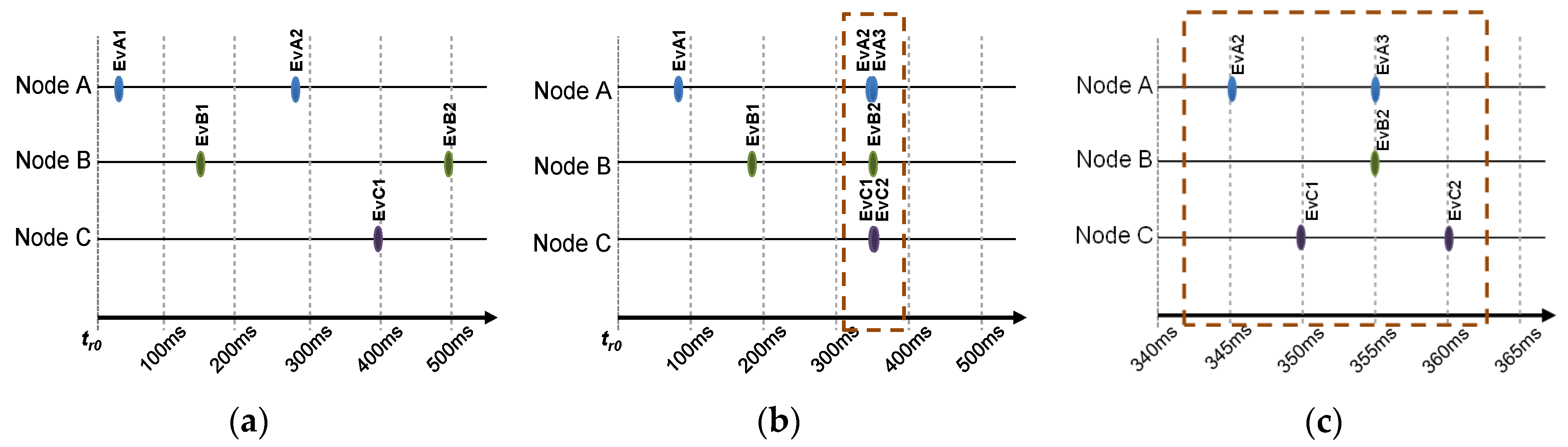 Sensors 18 00028 g004
