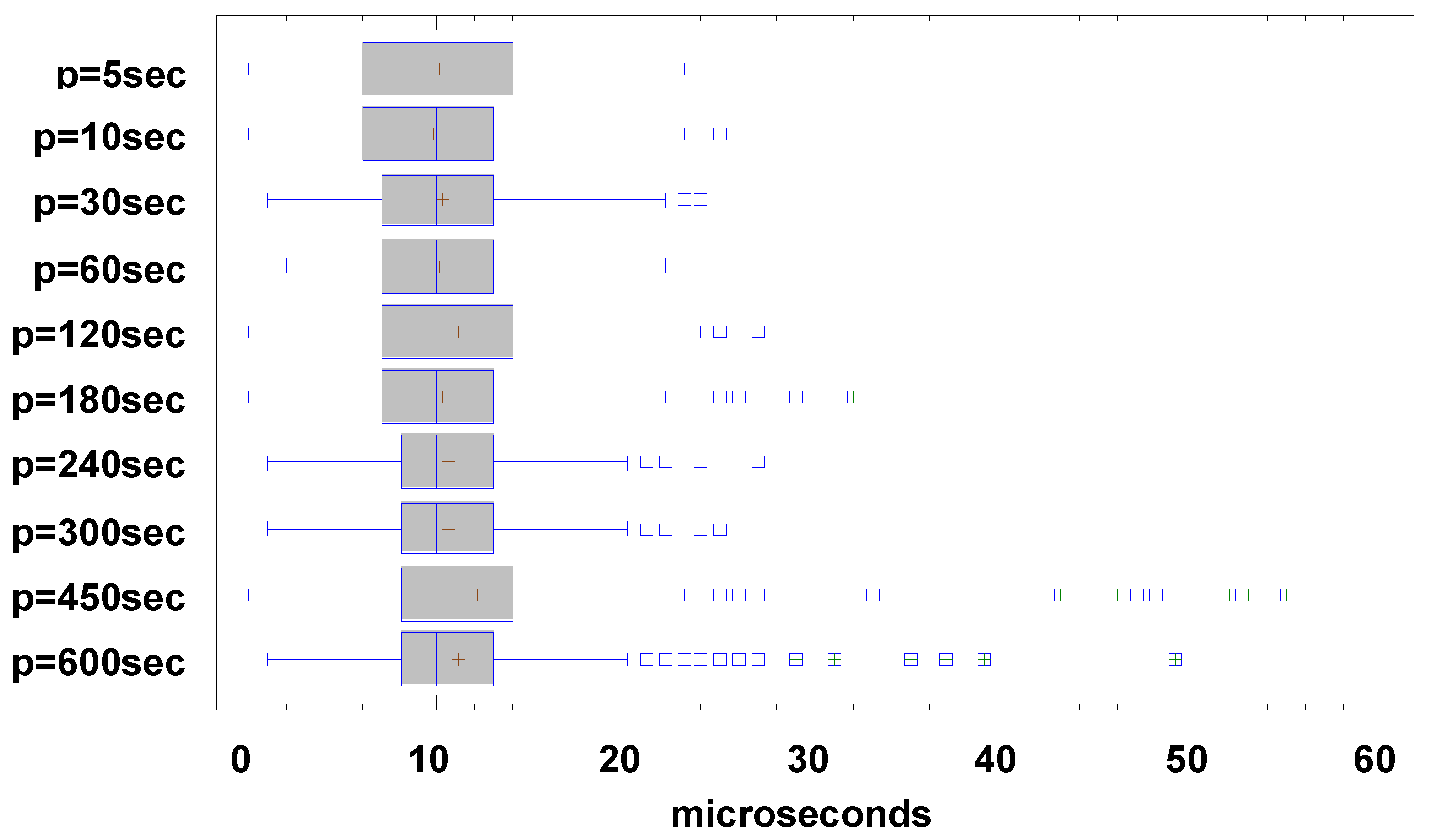 Sensors 18 00028 g008