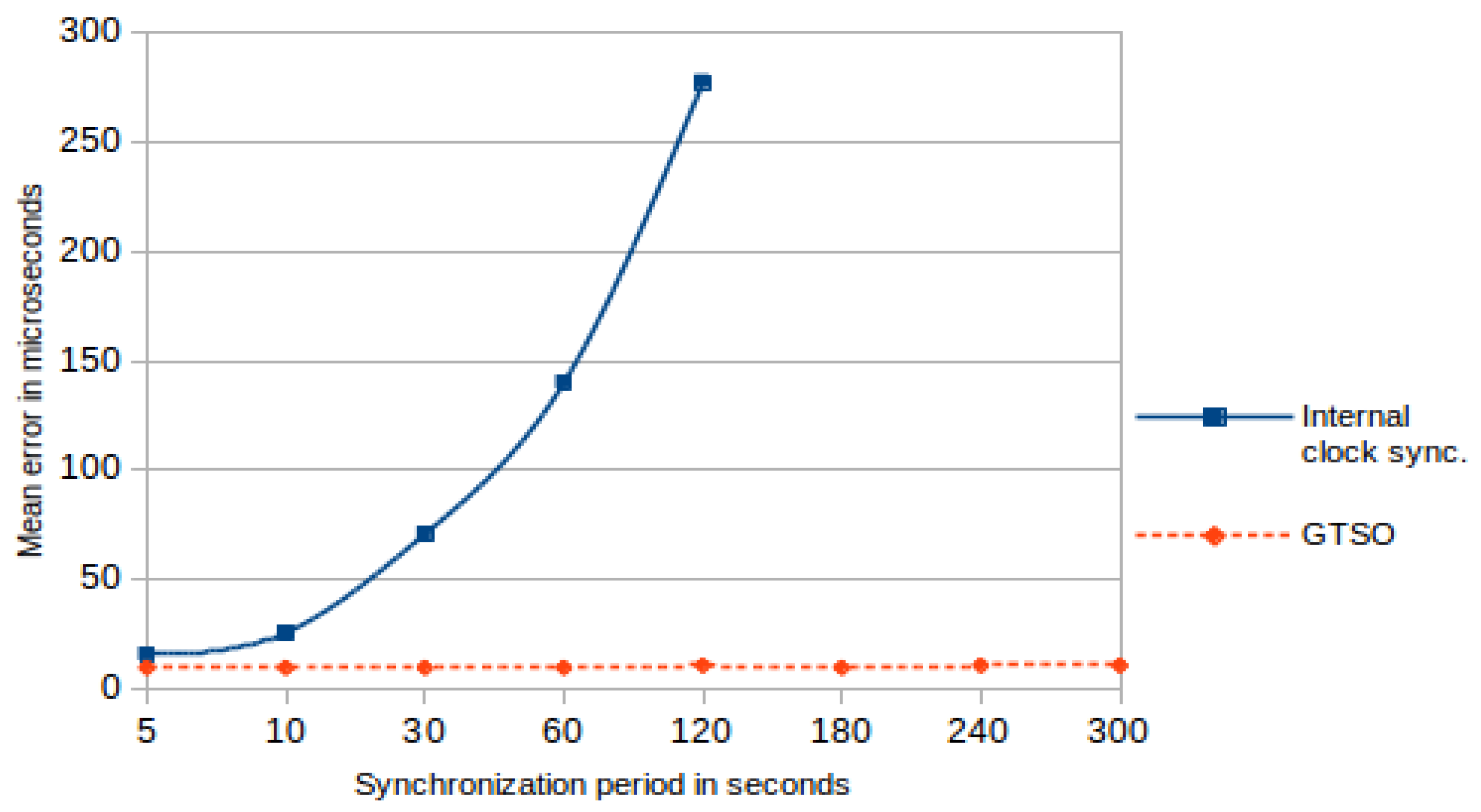 Sensors 18 00028 g009