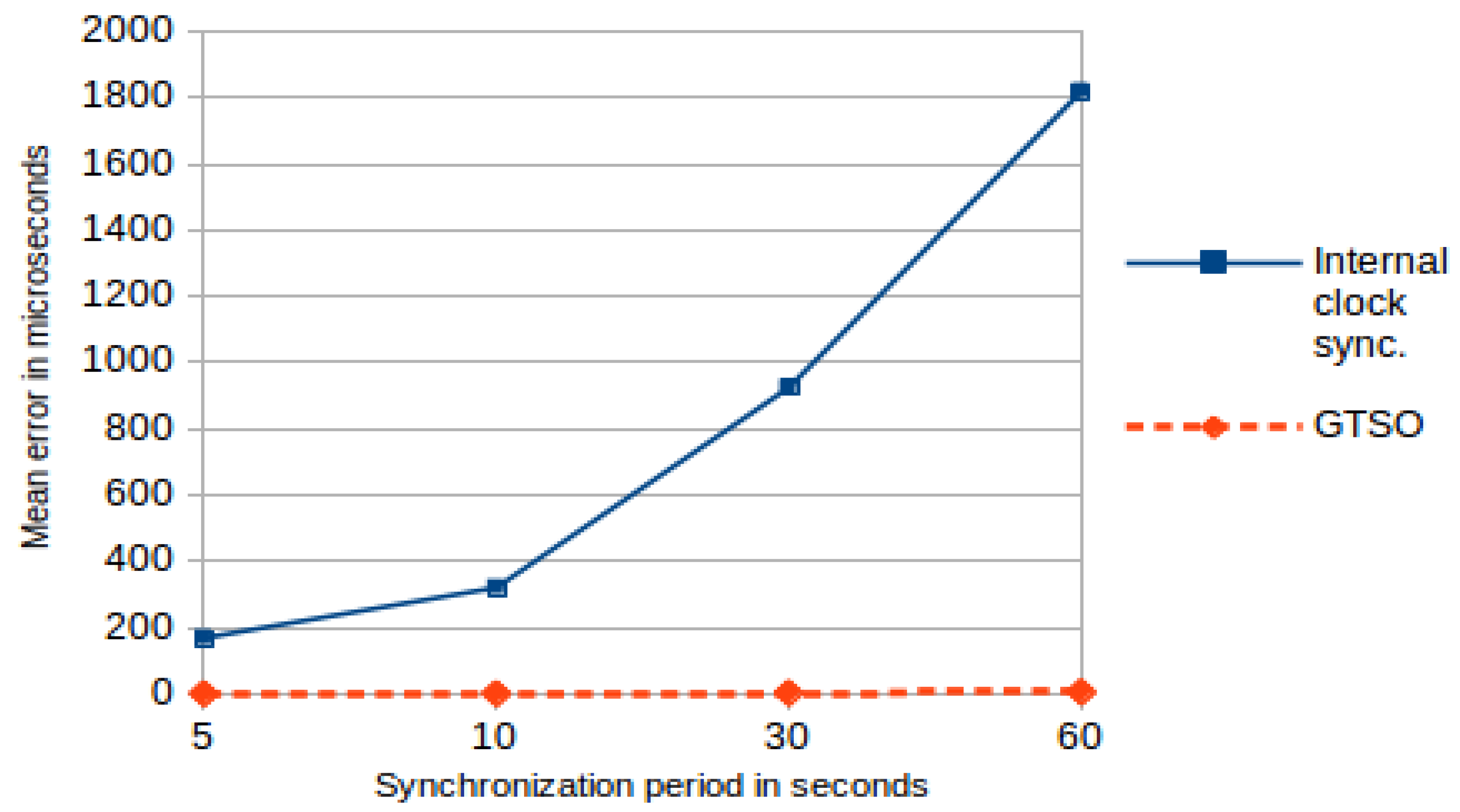 Sensors 18 00028 g010