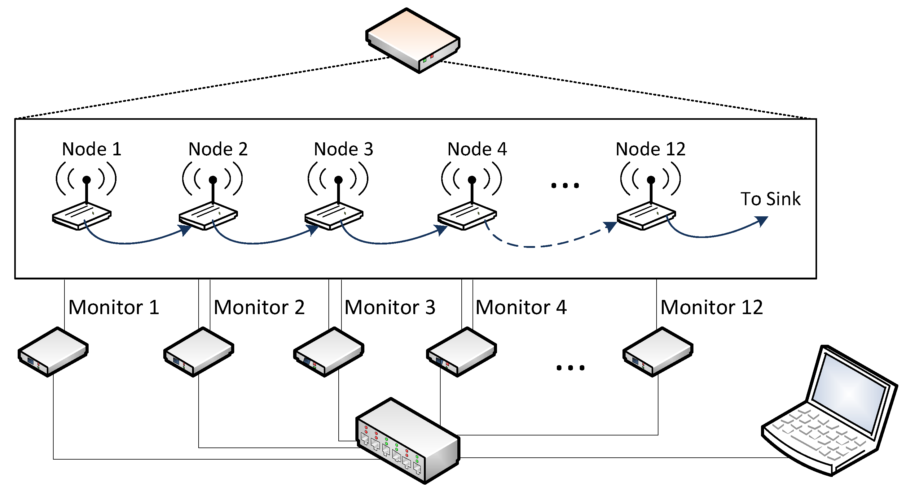 Sensors 18 00028 g011