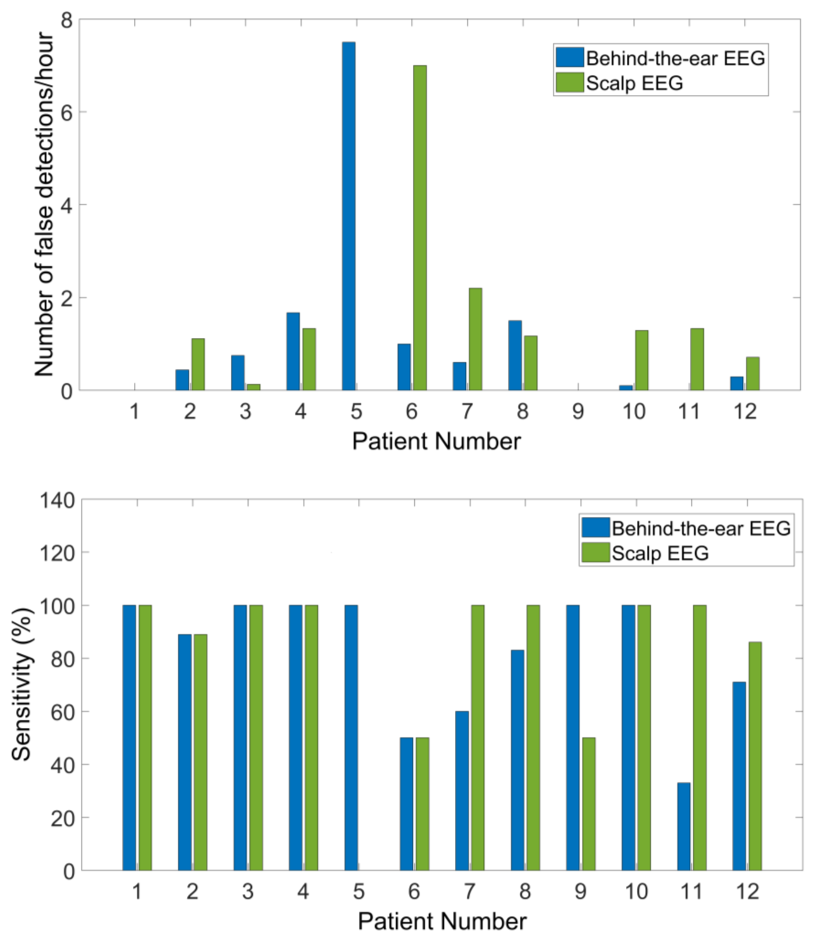 Sensors 18 00029 g008