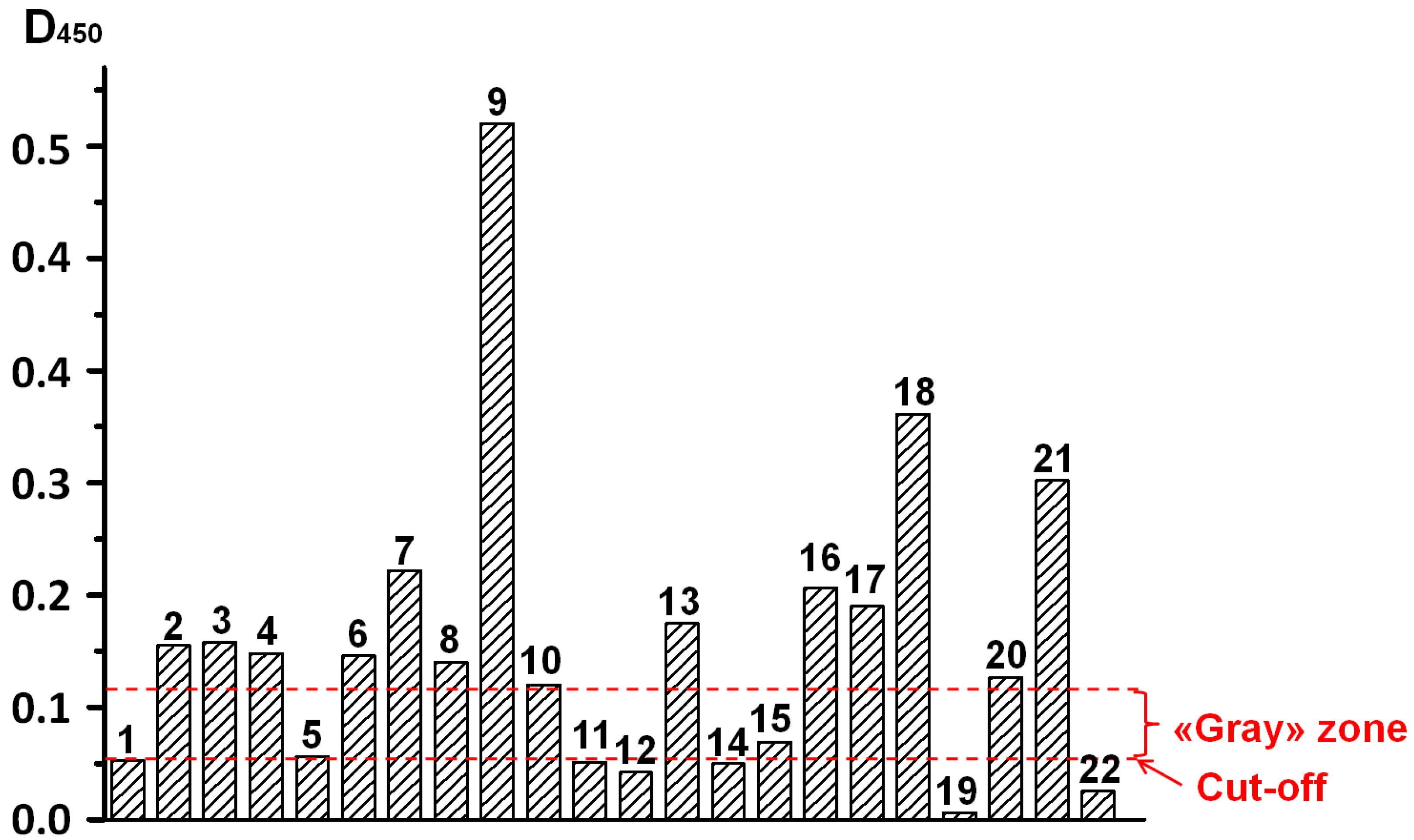 Sensors 18 00036 g004