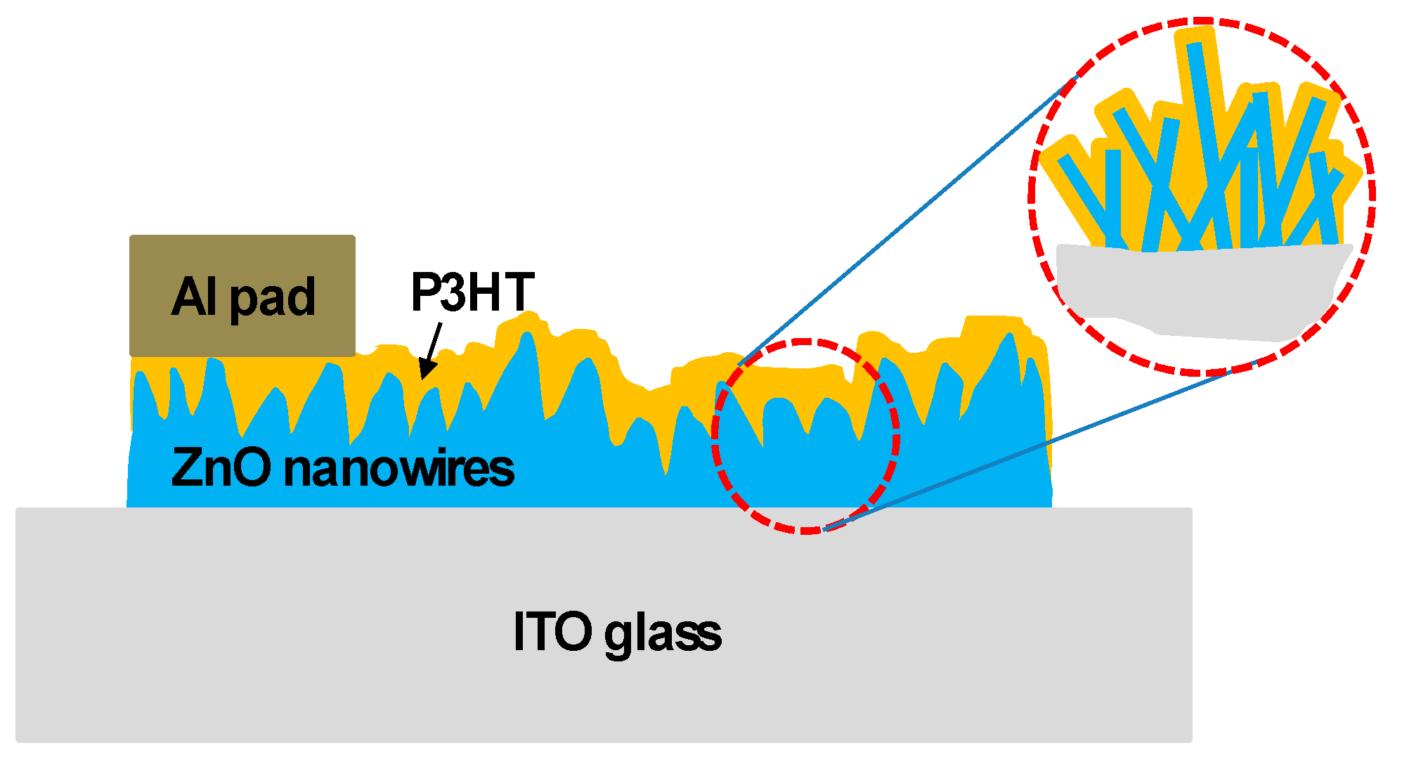 Sensors 18 00037 g002 550