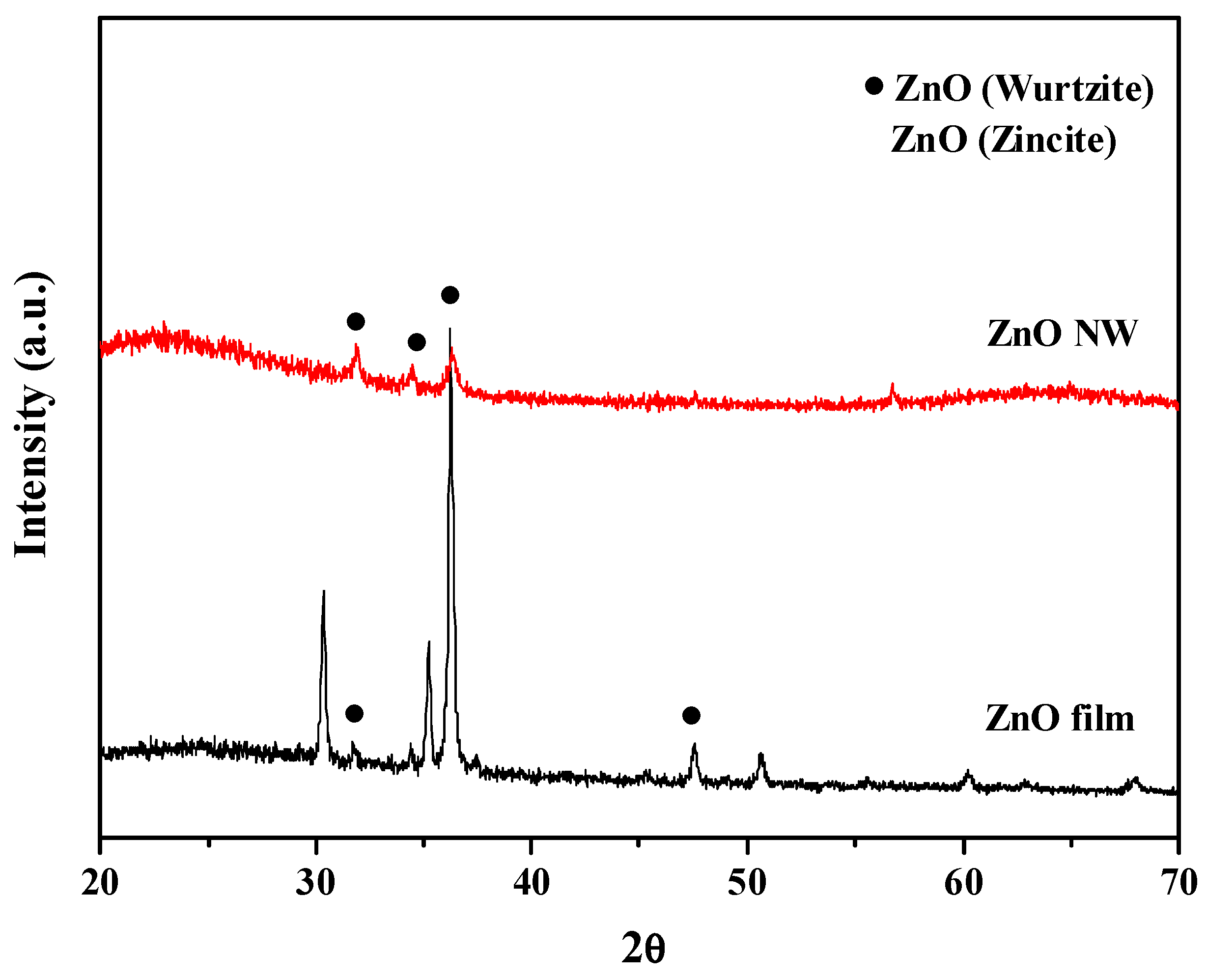 Sensors 18 00037 g006 550